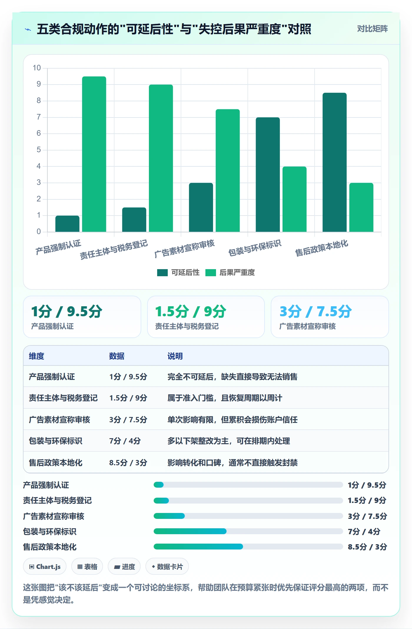 跨境电商运营实用方法：围绕流量获取建立合规管理