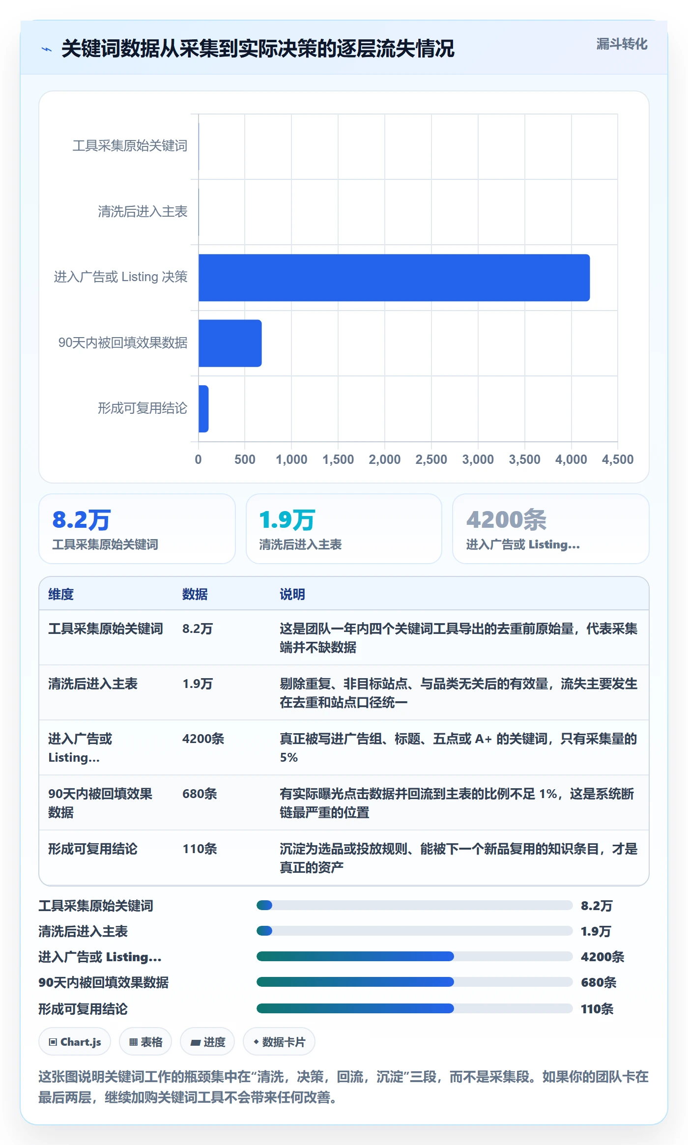 亚马逊软件落地清单：关键词工具相关的系统搭建事项