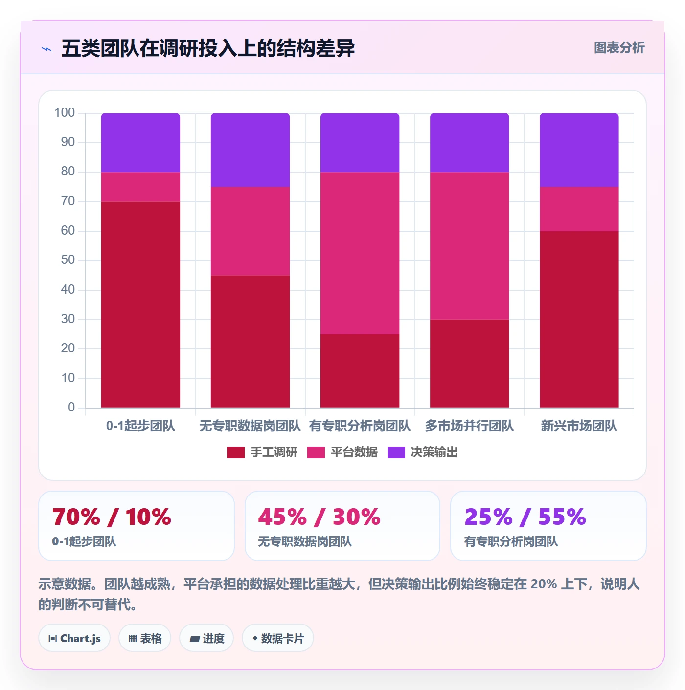 外贸数据分析平台怎么落地？从竞争对手讲清市场调研