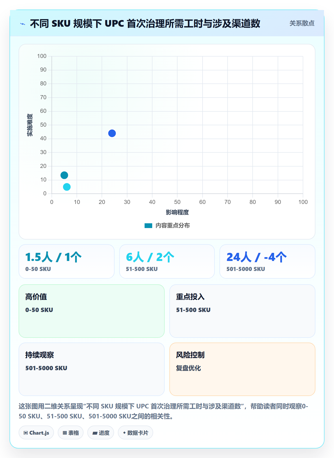 UPC码数据复盘：编码规范从哪里开始