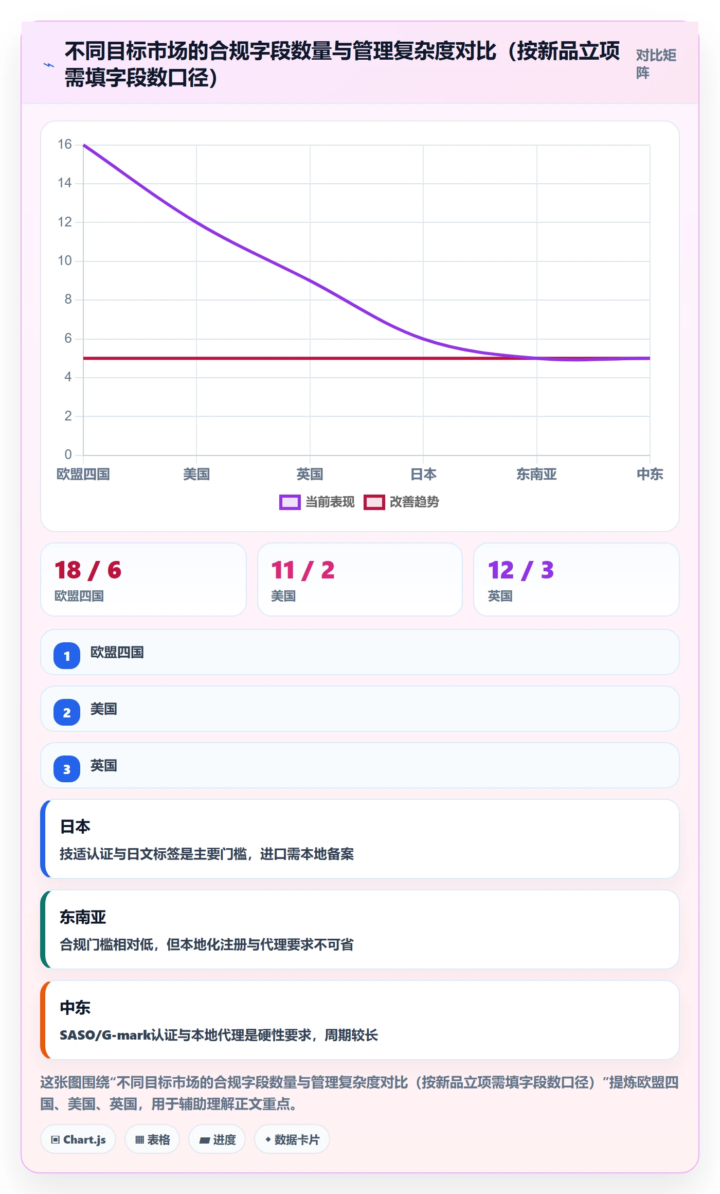 跨境电商运营场景解析：选品上新中的合规管理怎么处理