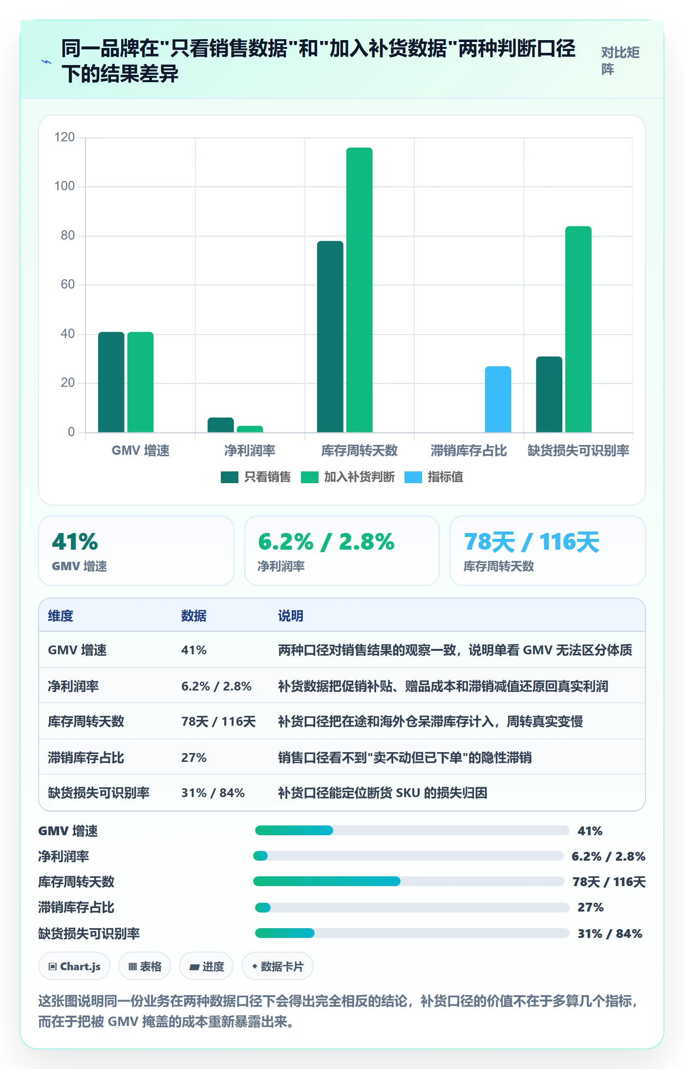 erp跨境电商数据方法：用采购补货支撑品牌建设判断
