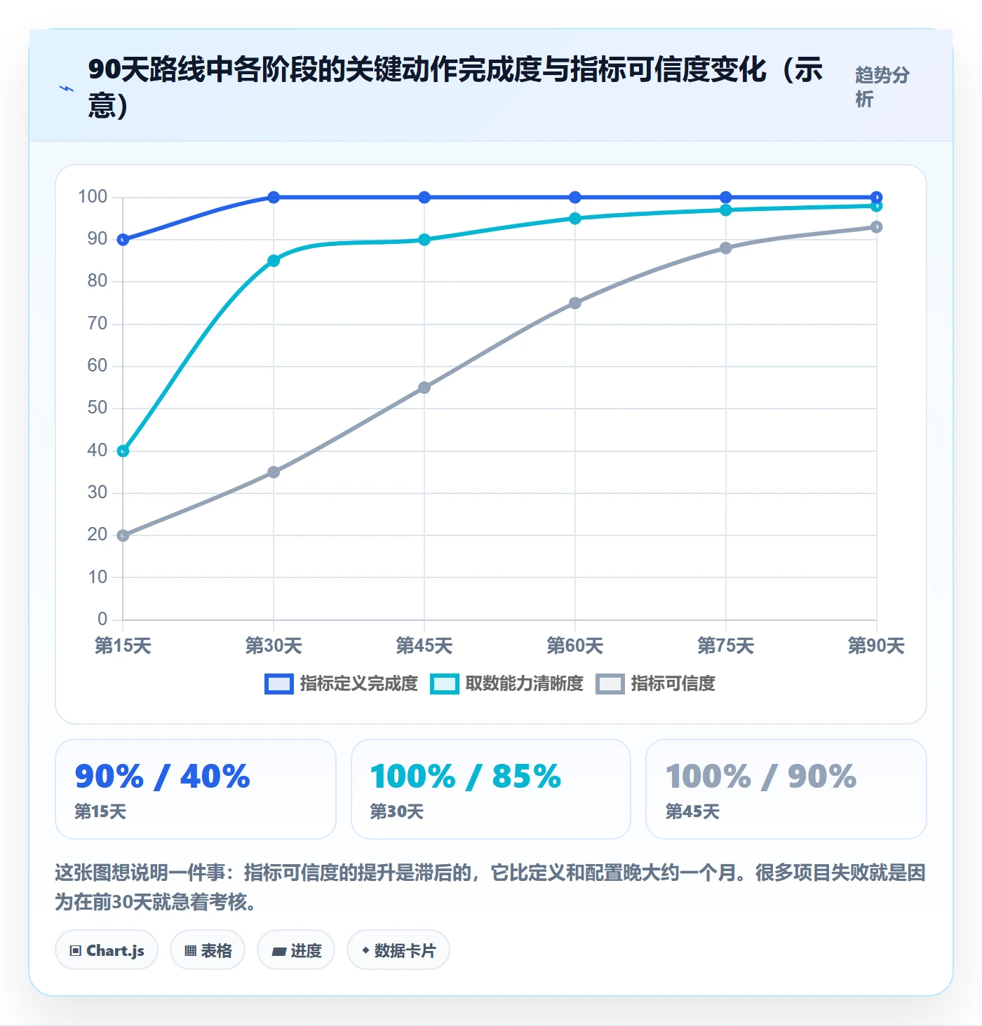 erp跨境电商怎么优化？先从财务核算的绩效考核入手