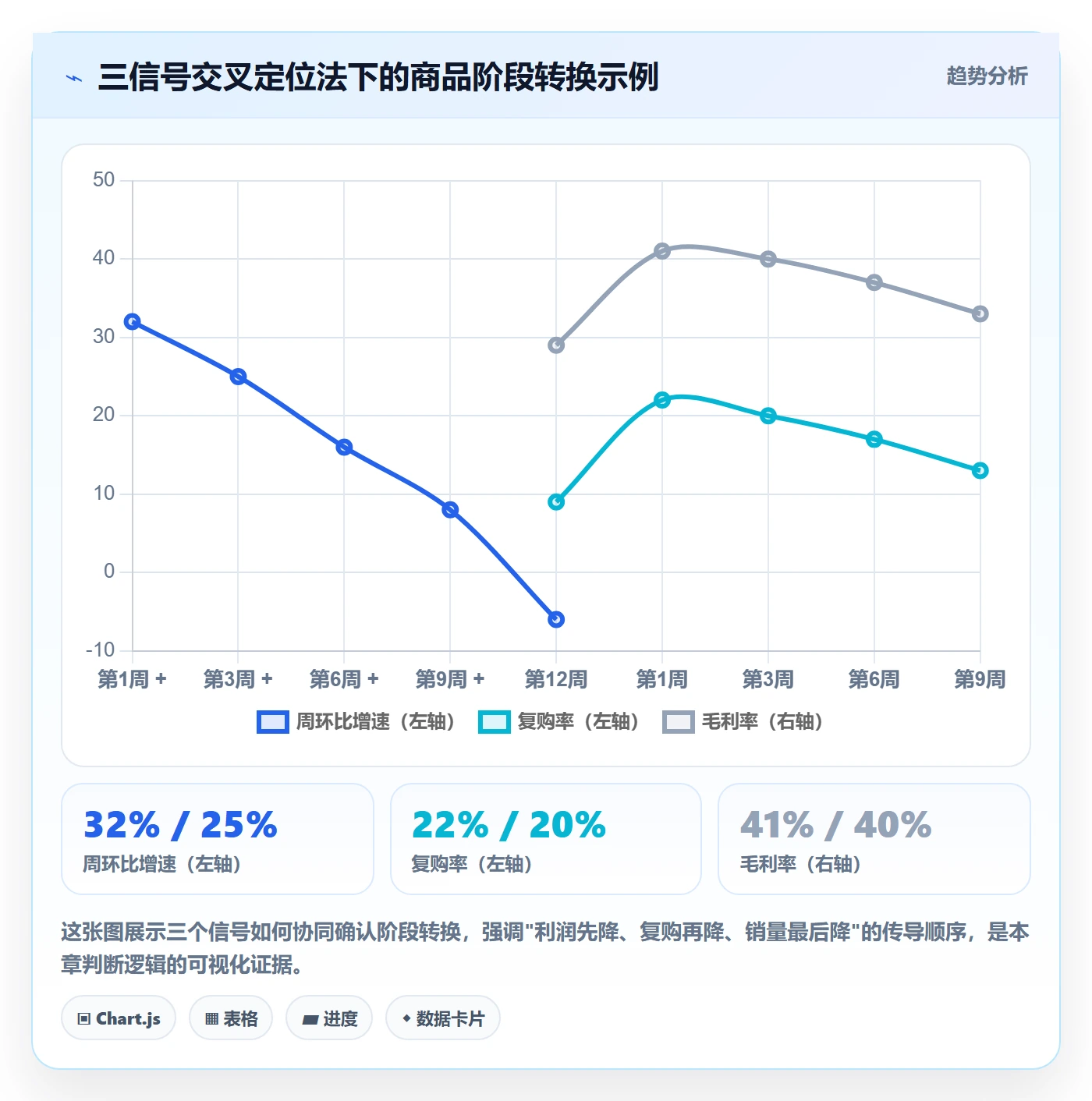 商品分析怎么选？生命周期相关的进阶玩法判断标准