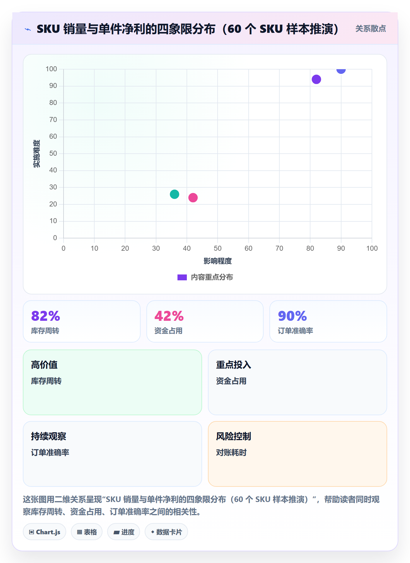 亚马逊软件运营框架：把利润核算纳入新手避坑