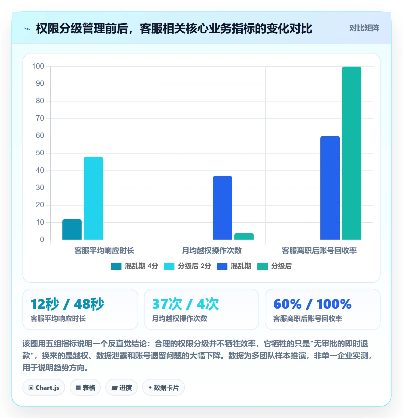 erp跨境电商场景解析：权限管理中的客户服务怎么处理