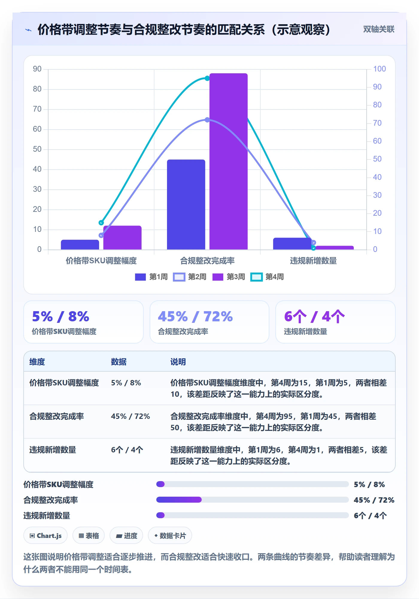 商品分析优化清单：价格带与合规管理的关键动作