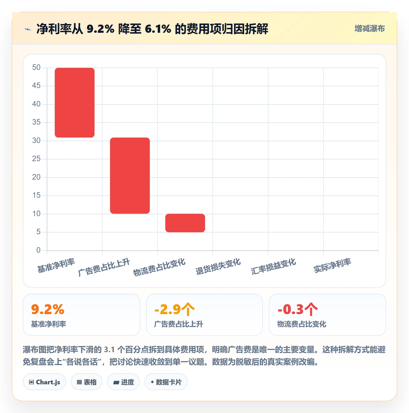 跨境电商运营应用思路：围绕数据复盘拆解指标体系