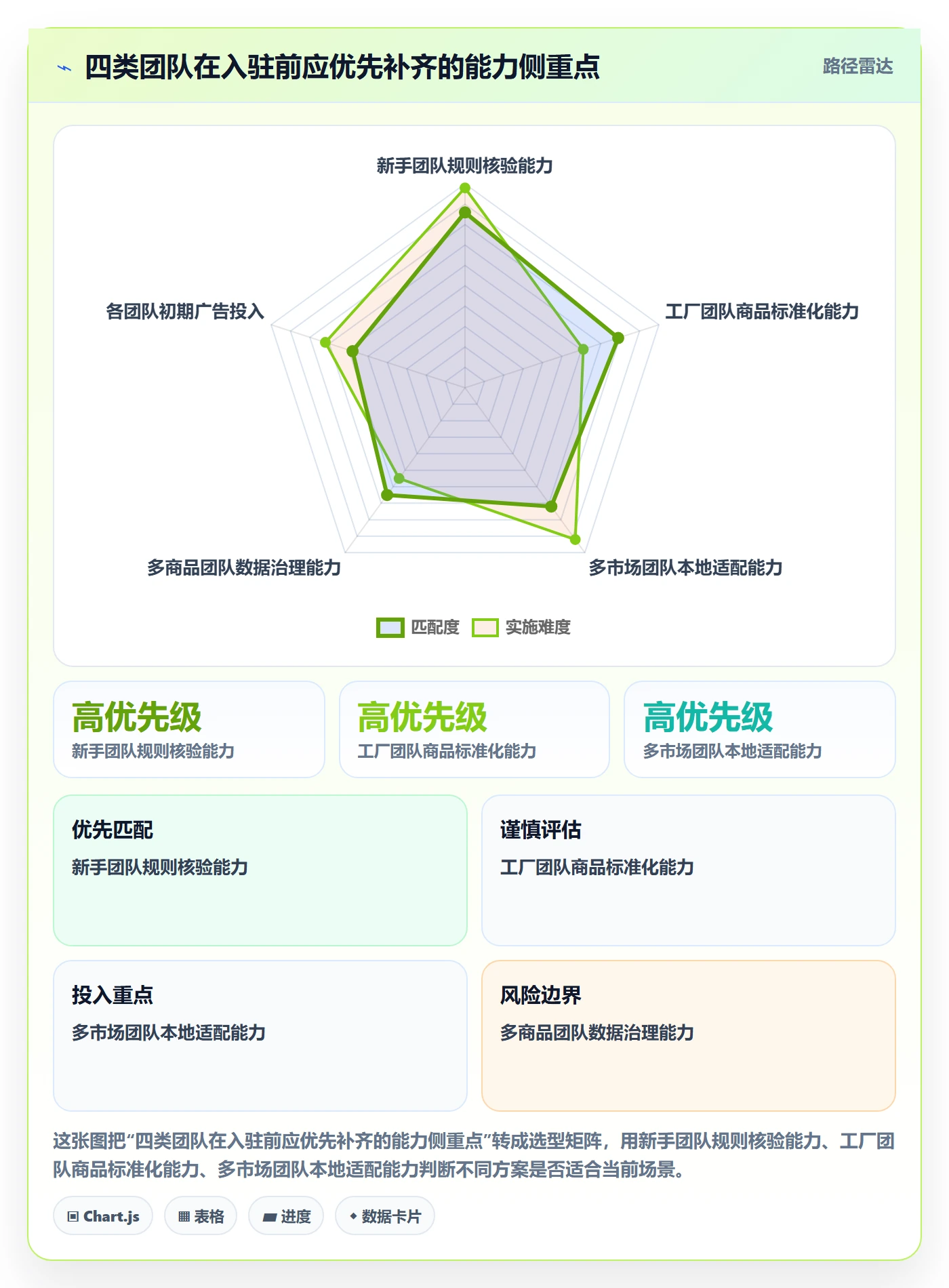 temu怎么用？平台入驻场景下的问题清单拆解