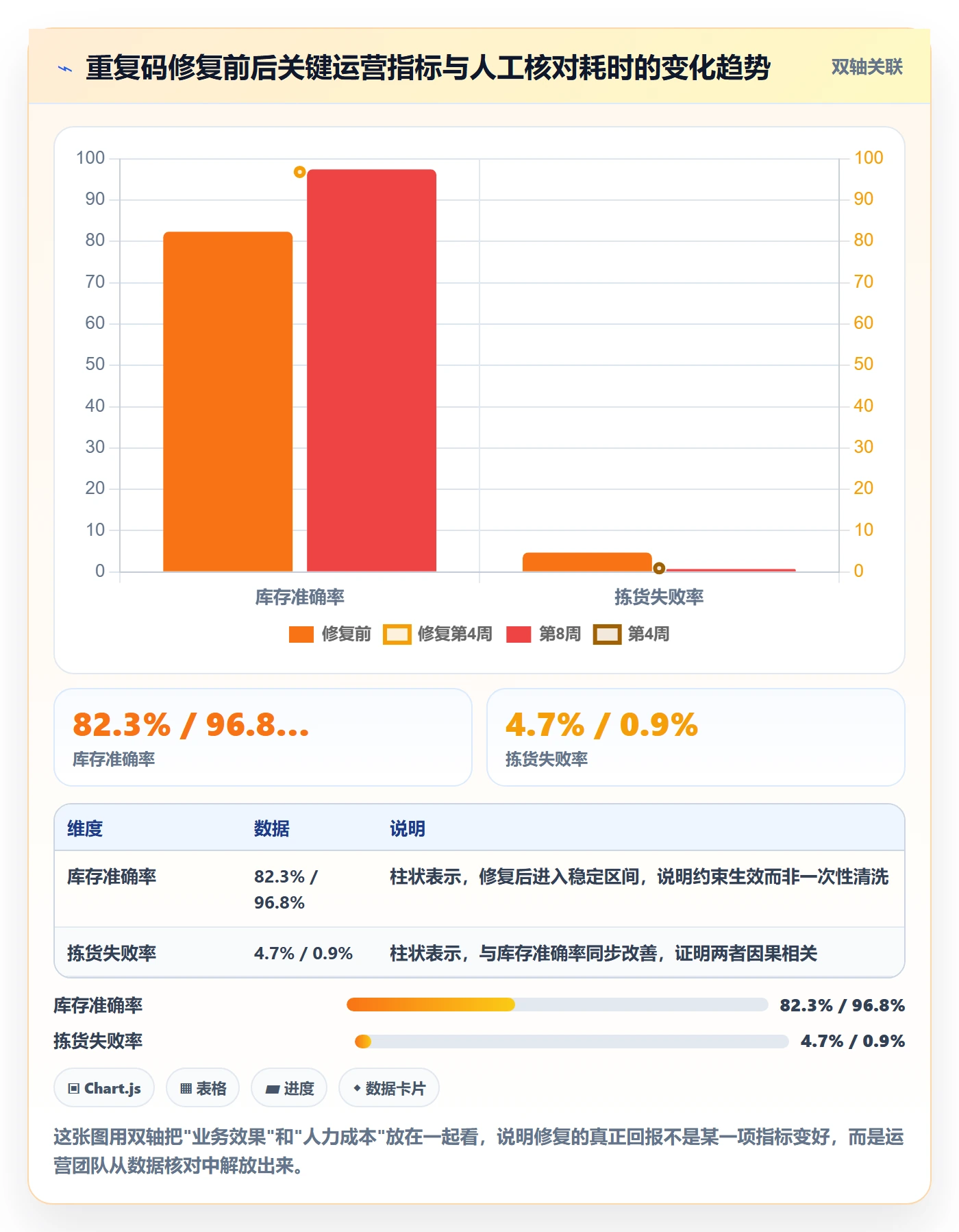 UPC码怎么优化？先从重复码排查的海外仓管理入手