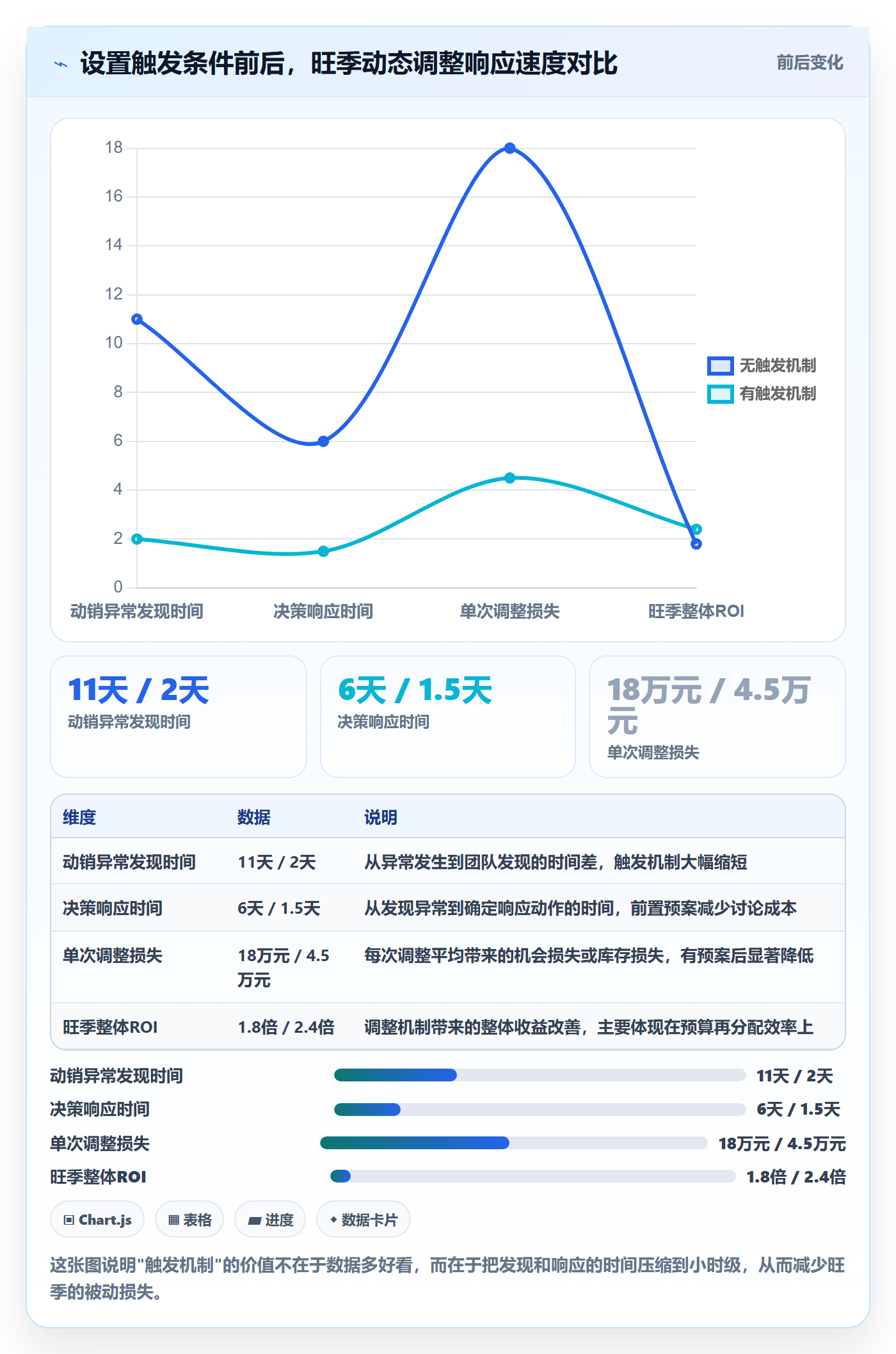 外贸数据分析平台方案设计:国家市场场景的旺季准备怎么做