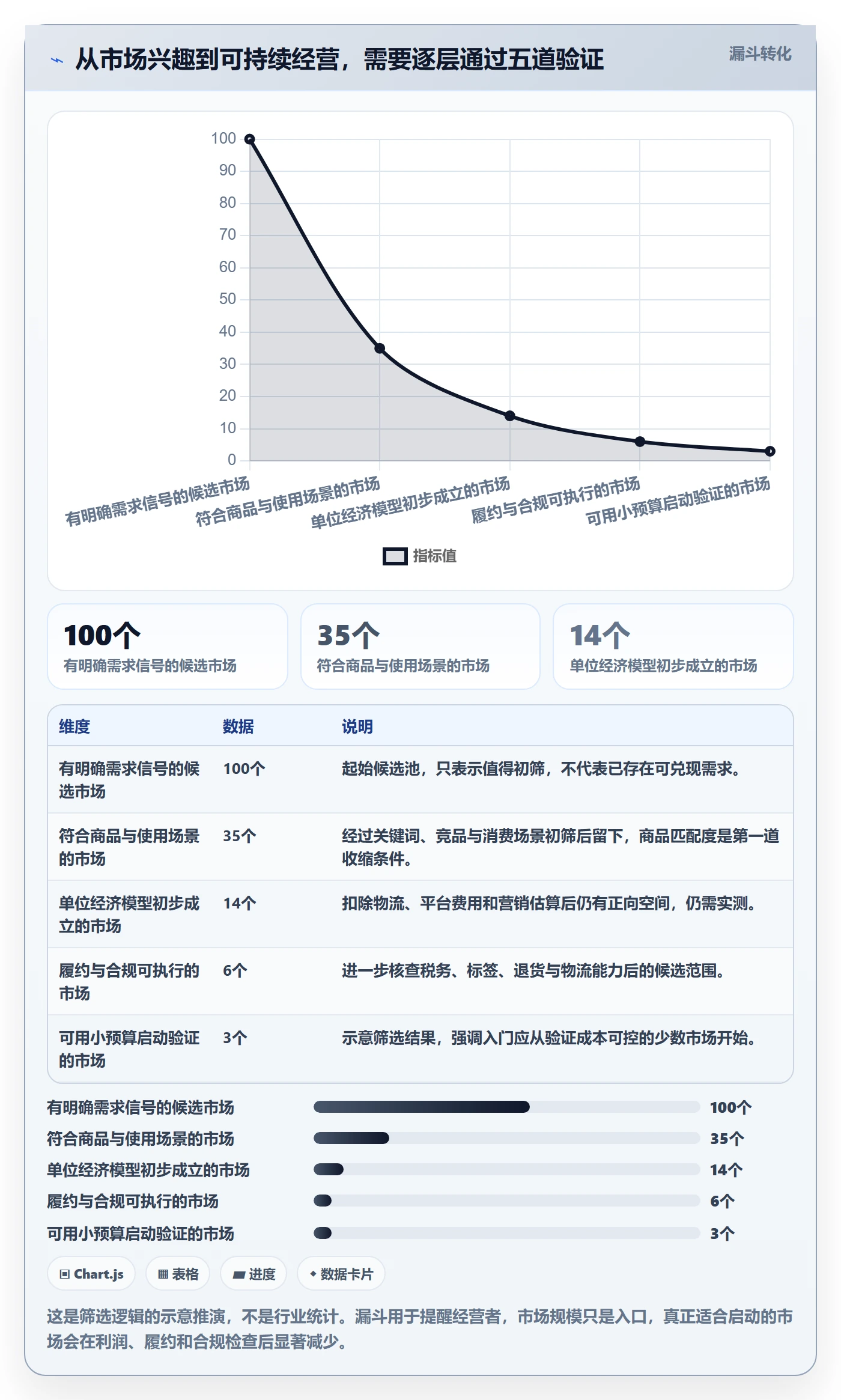跨境电商业务拆解：市场选择为什么影响入门指南