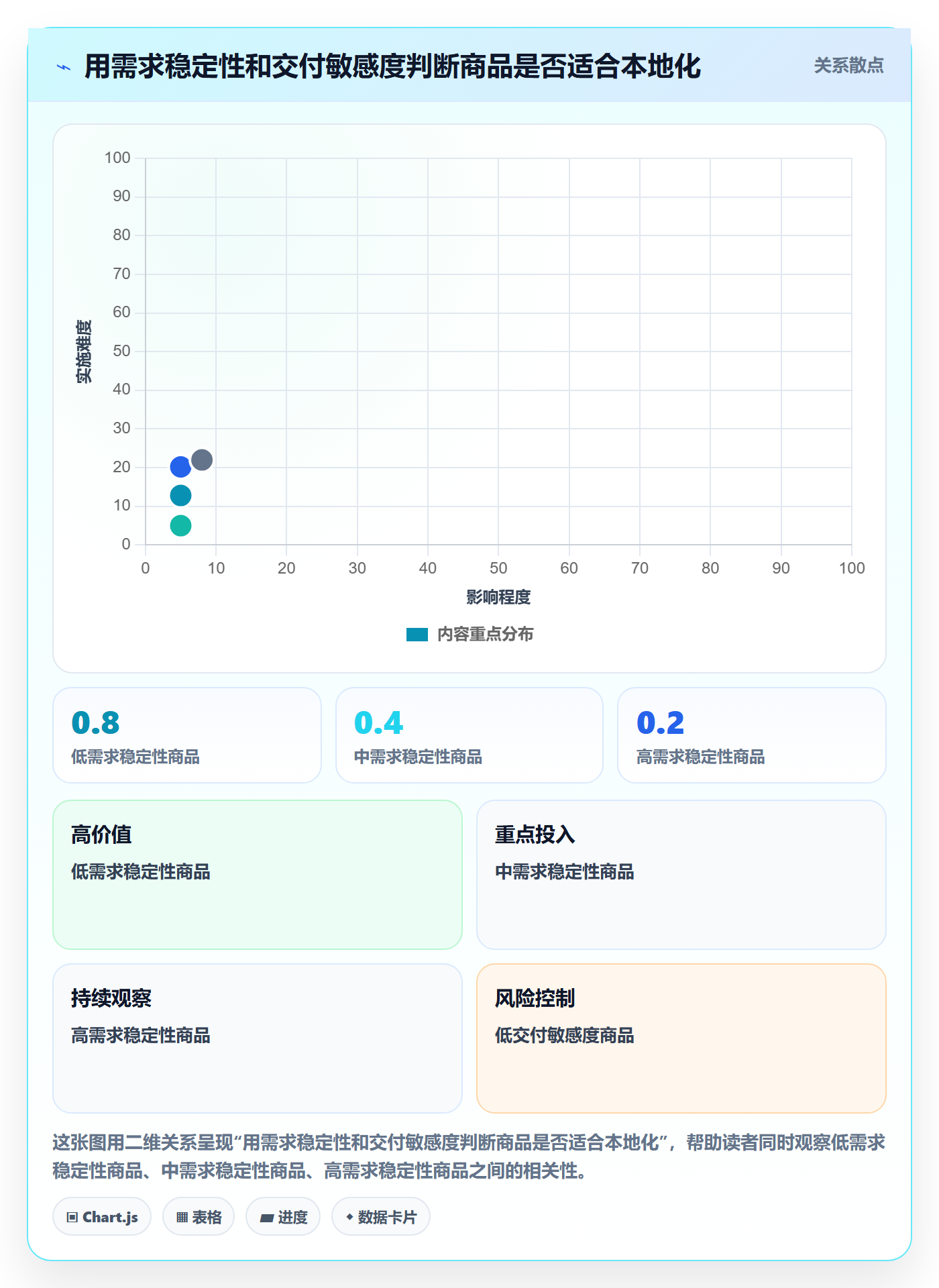 temu升级方案：用本地化运营改善全托管模式