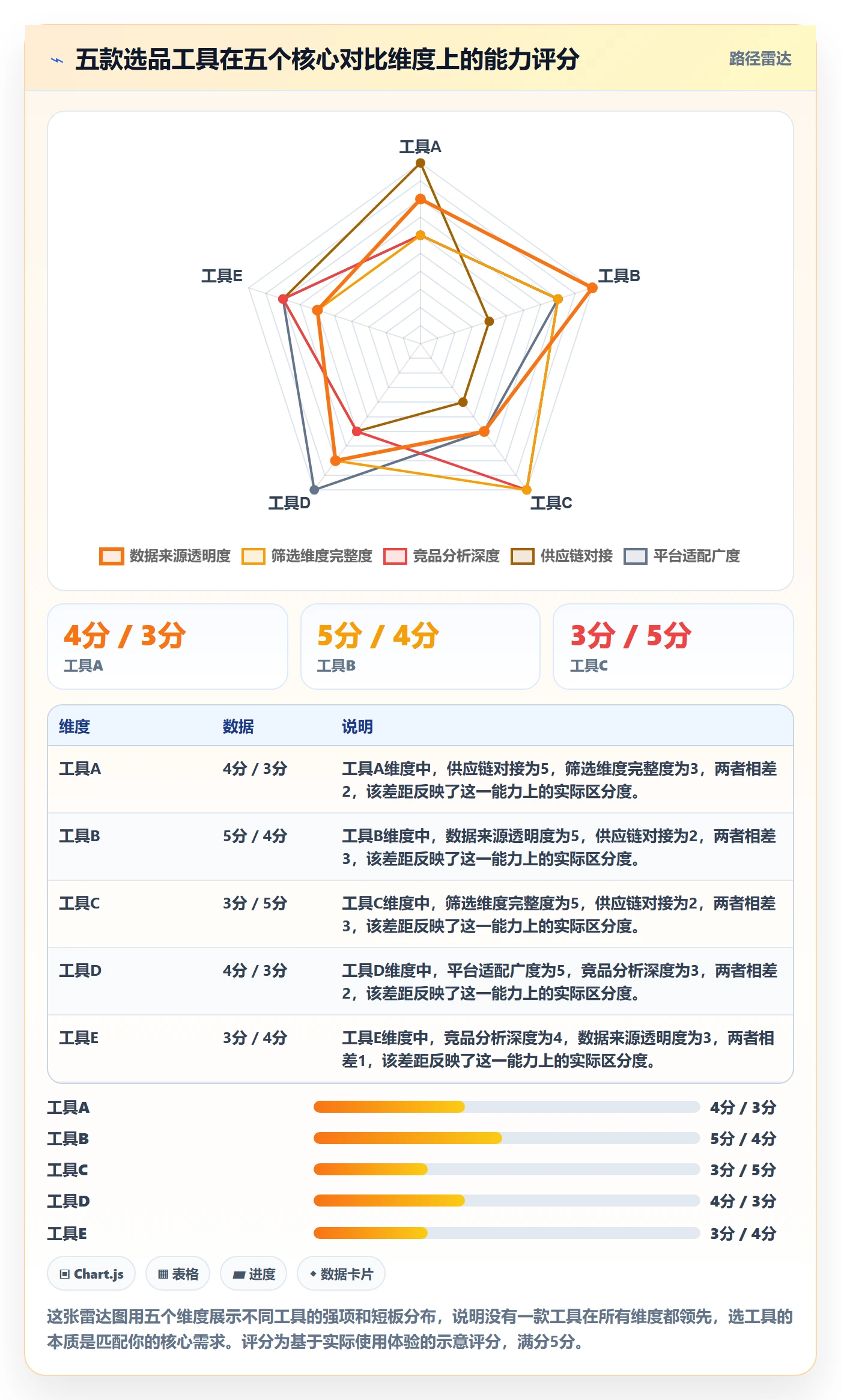 跨境电商一站式服务问题诊断：选品采购如何用工具对比改进