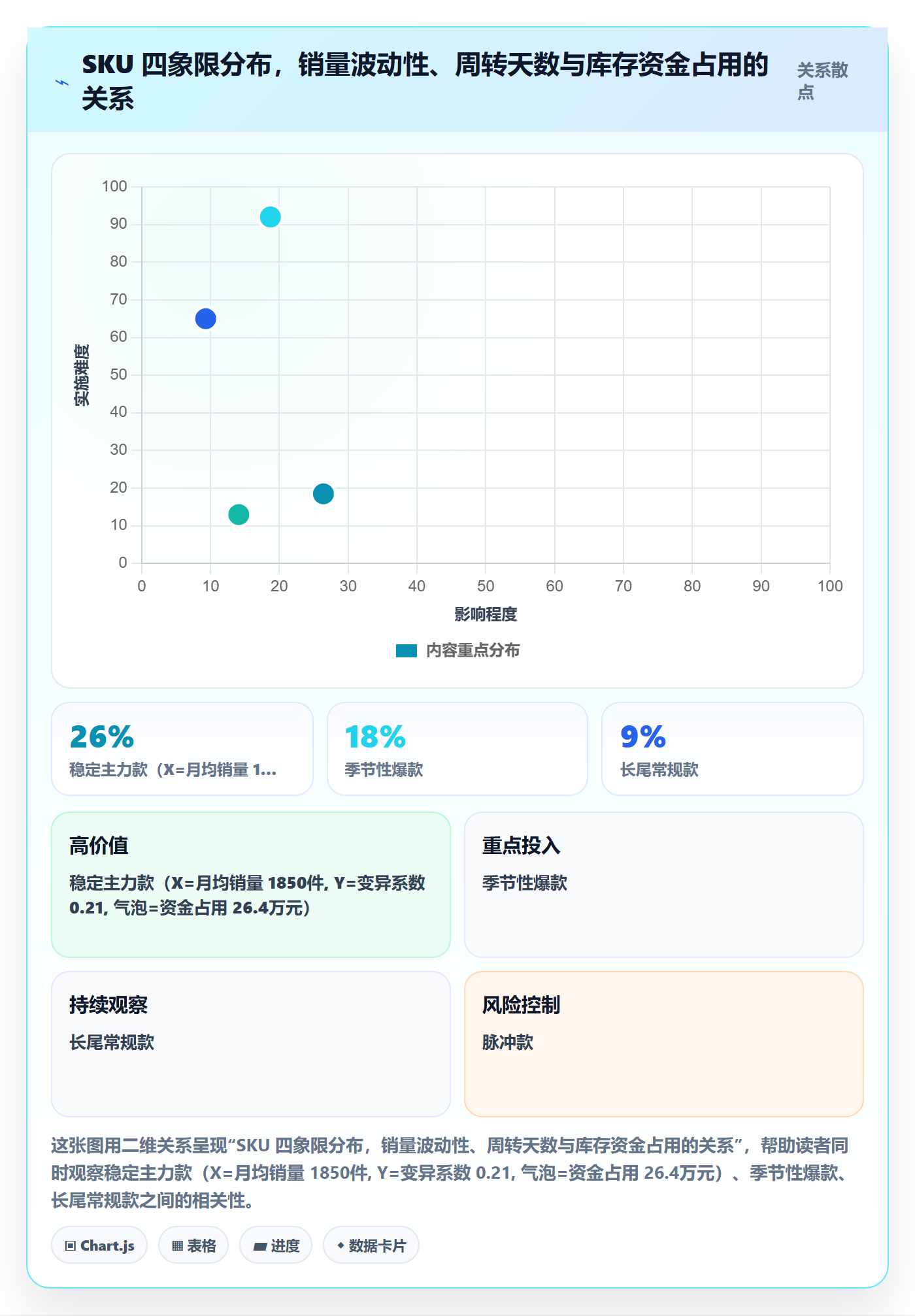 跨境电商运营怎么落地？从库存计划讲清平台规则