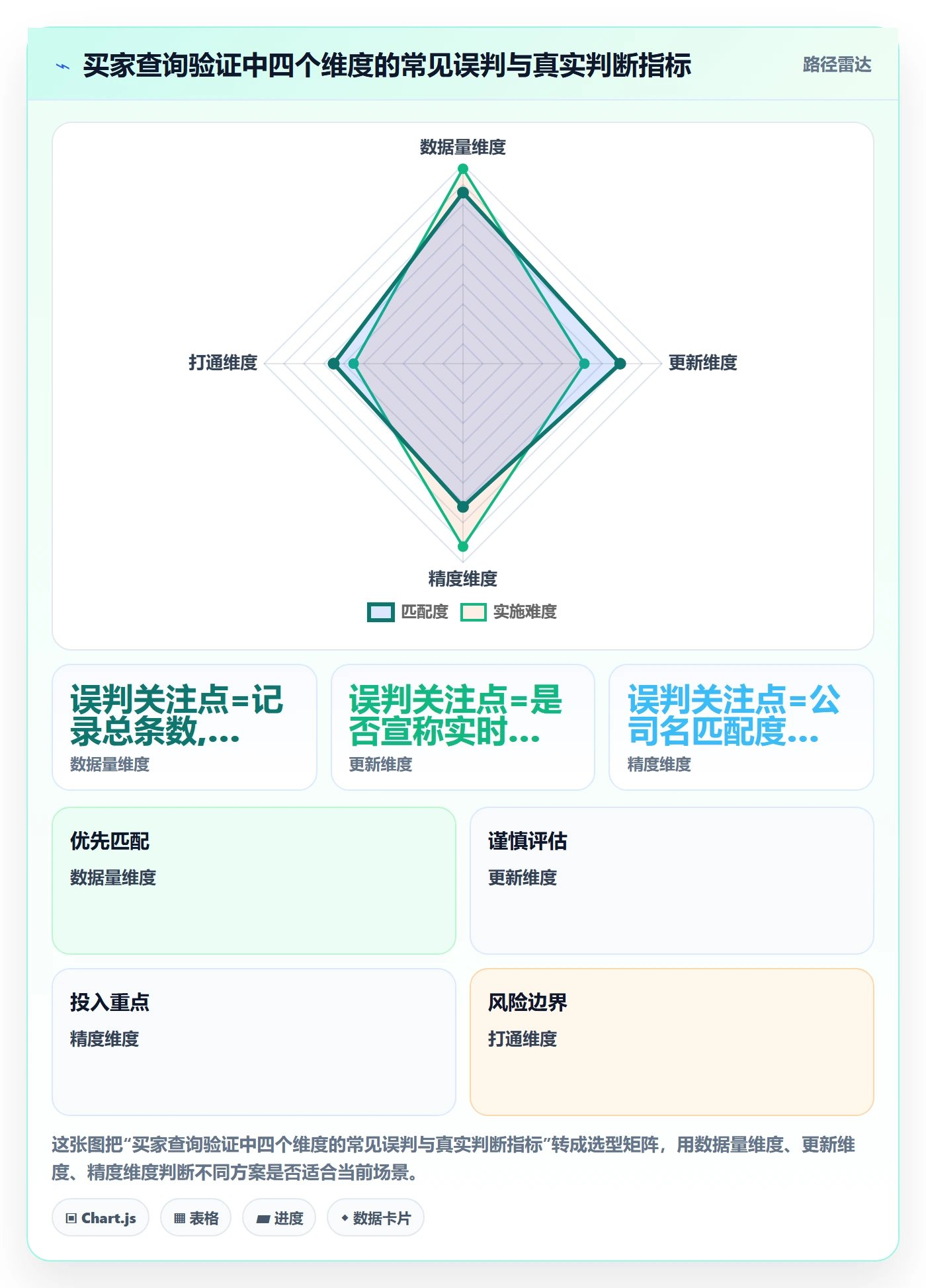 外贸数据分析平台数据方法：用买家查询支撑系统搭建判断