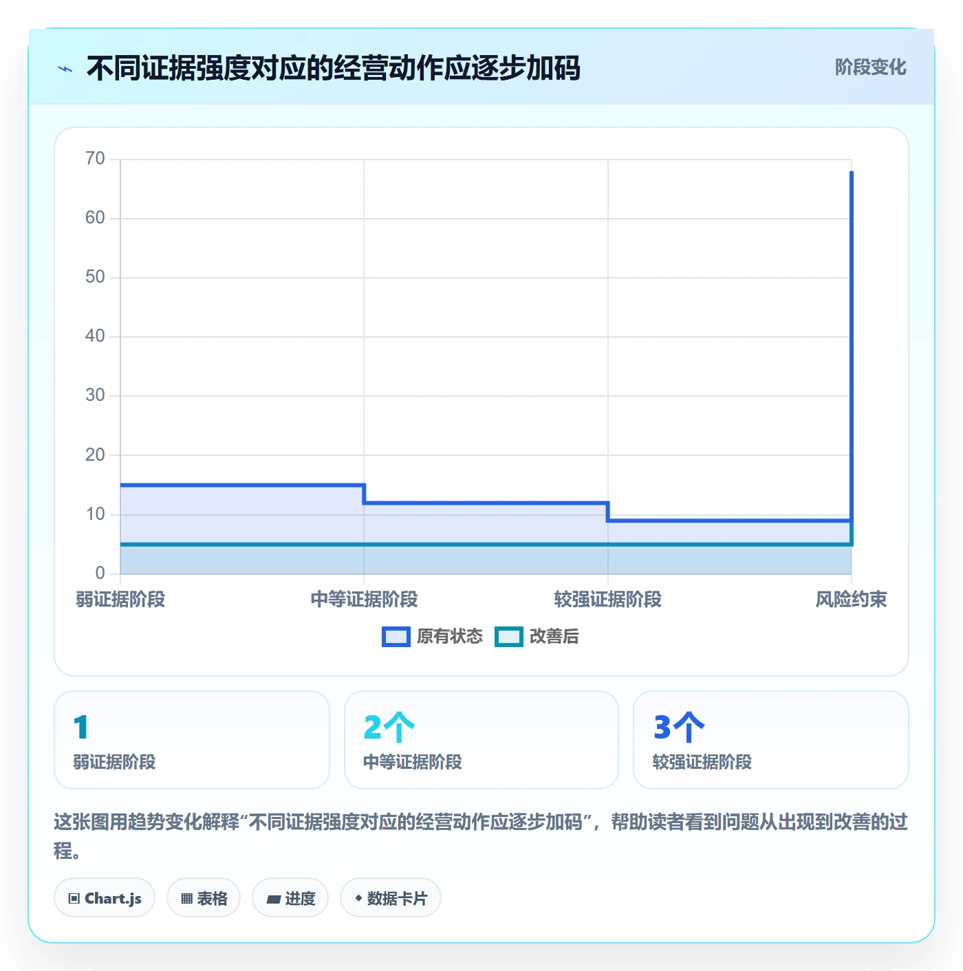 temu工作指南：用趋势观察解决账号绩效问题