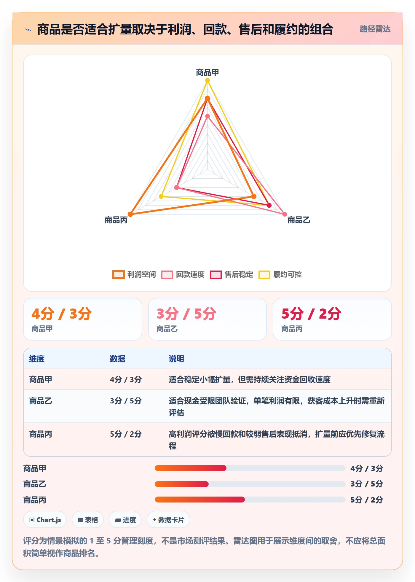 跨境电商怎么用？支付结算场景下的选品策略拆解