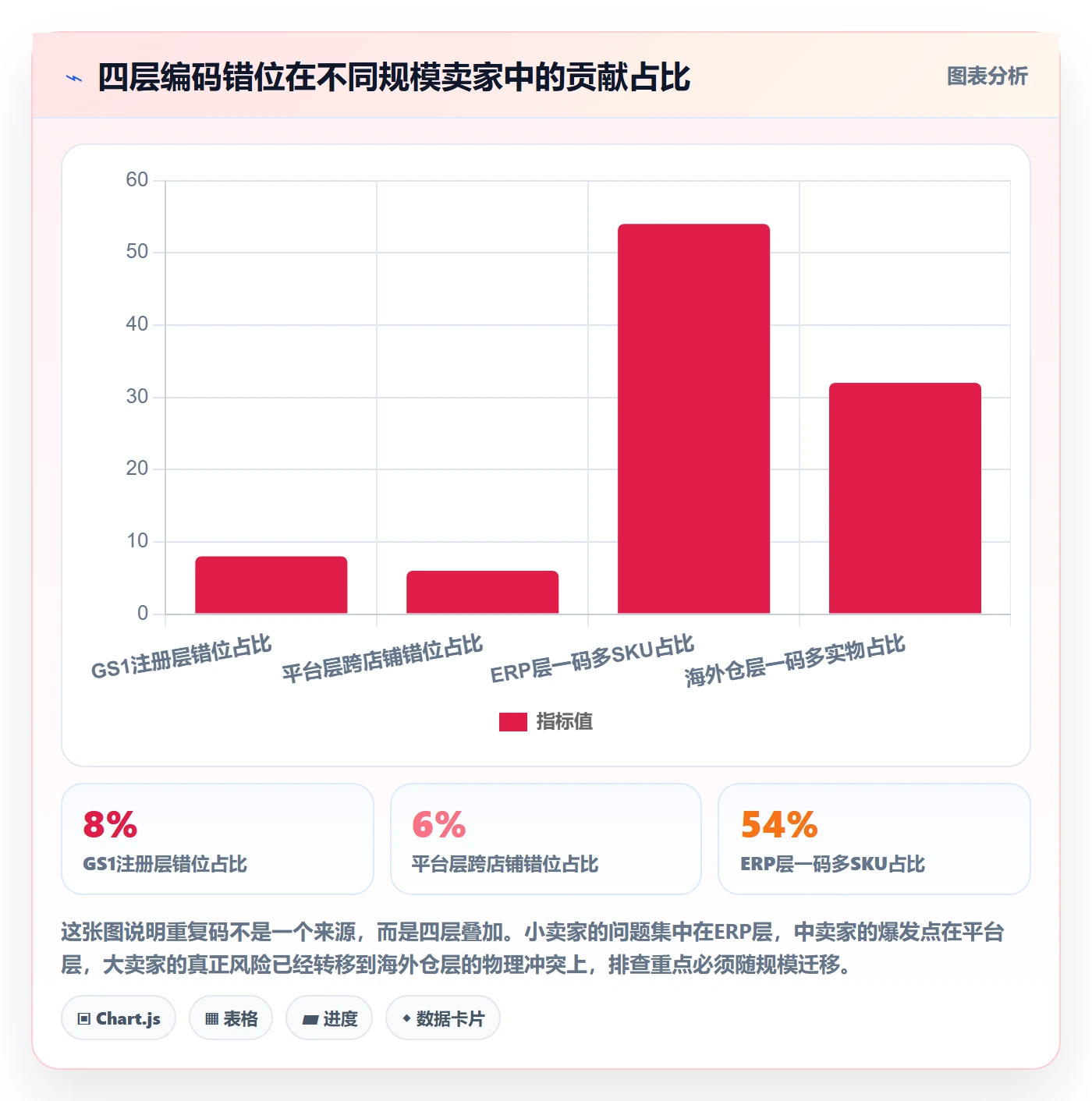 UPC码升级方案:用海外仓管理改善重复码排查