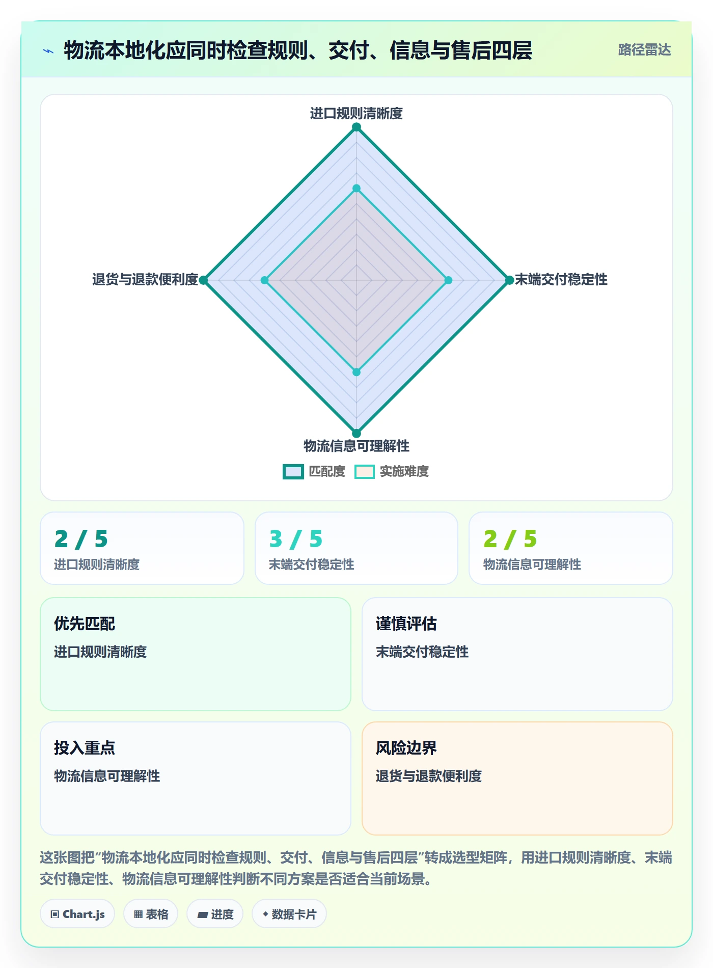 跨境电商跨境物流：本地化运营从哪里开始