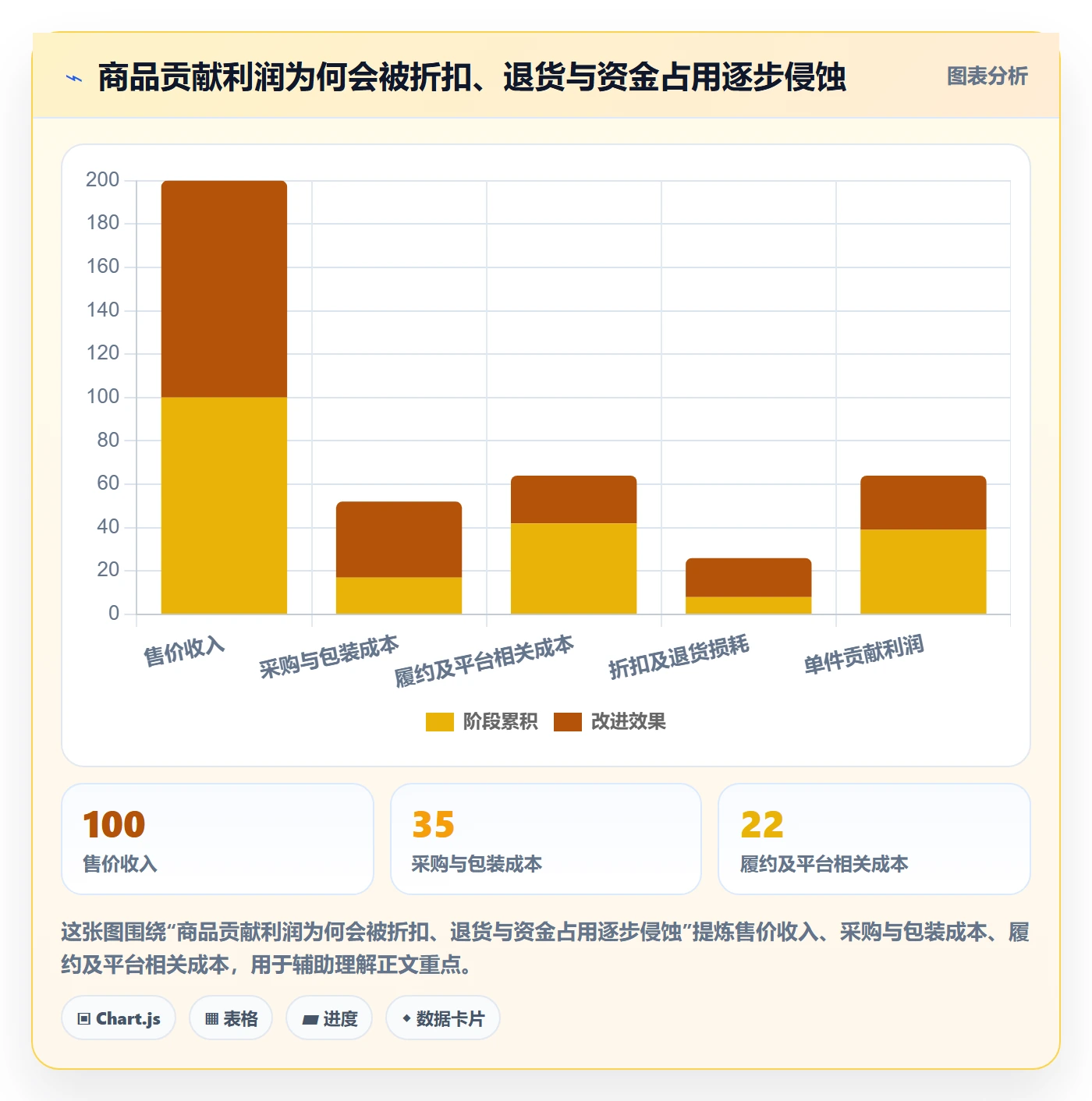 想做好temu，先掌握品牌建设中的半托管模式