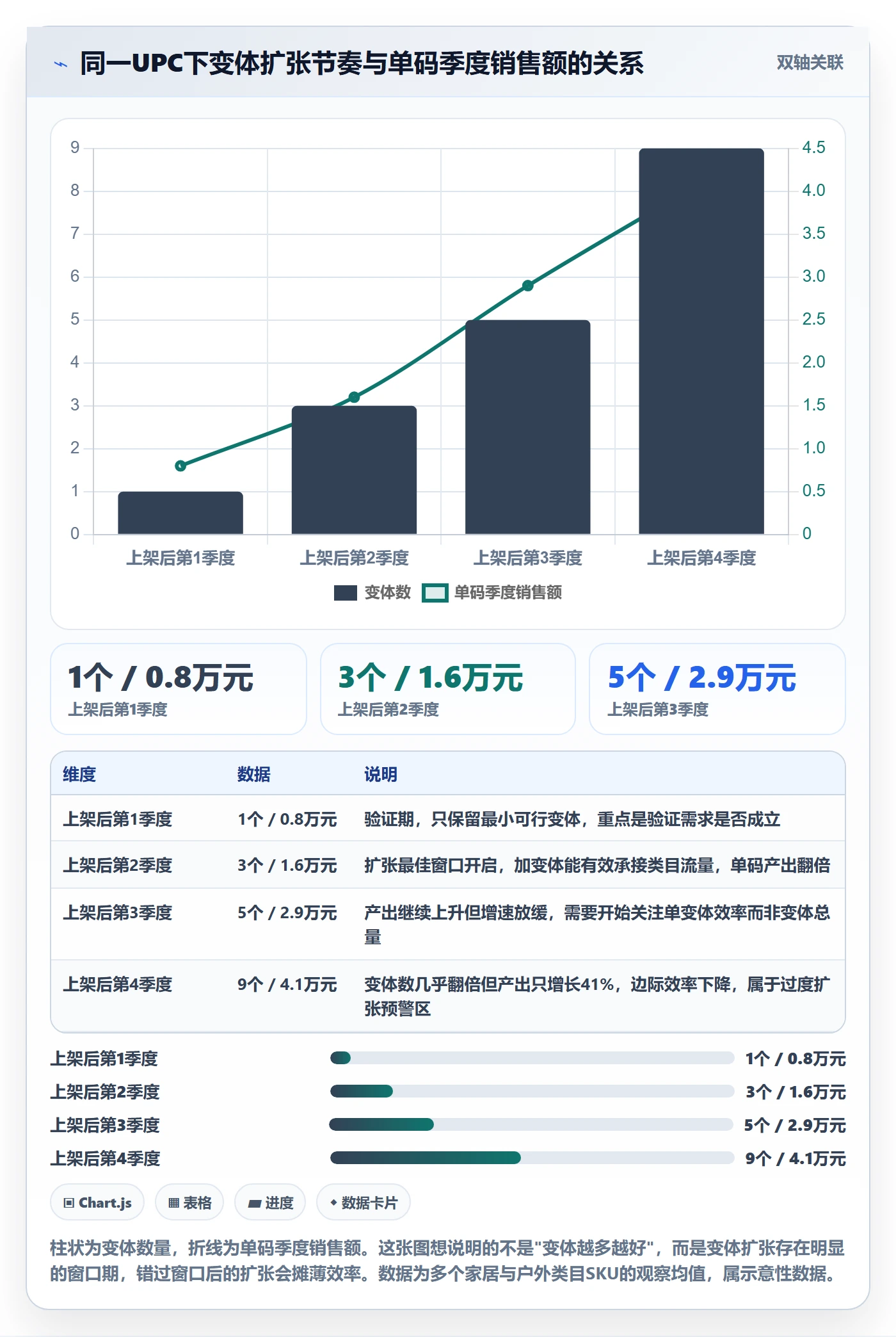 UPC码建设路线：从商品绑定到选品策略分几步