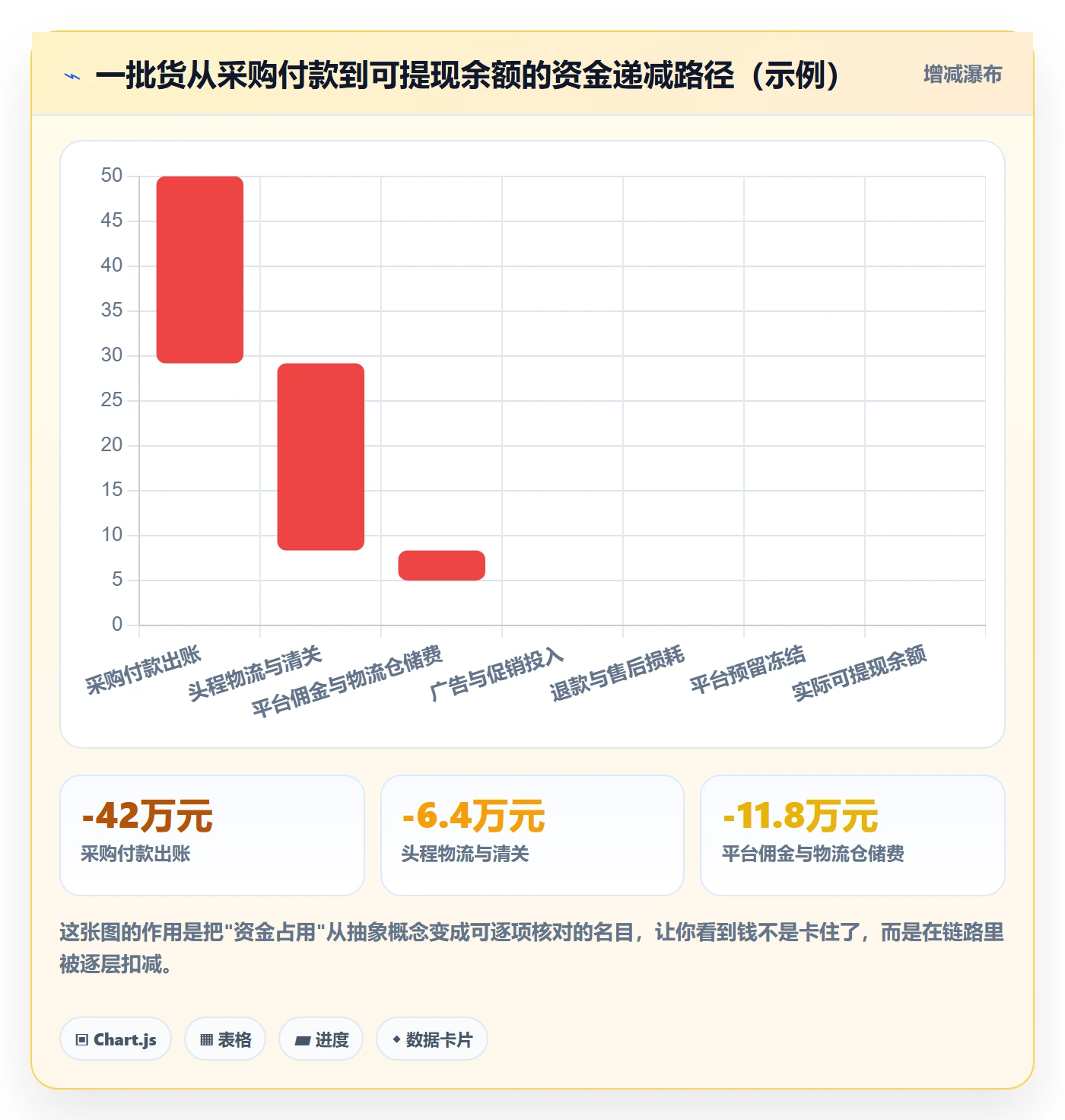 erp跨境电商怎么管？以库存管理为核心的回款管理方案