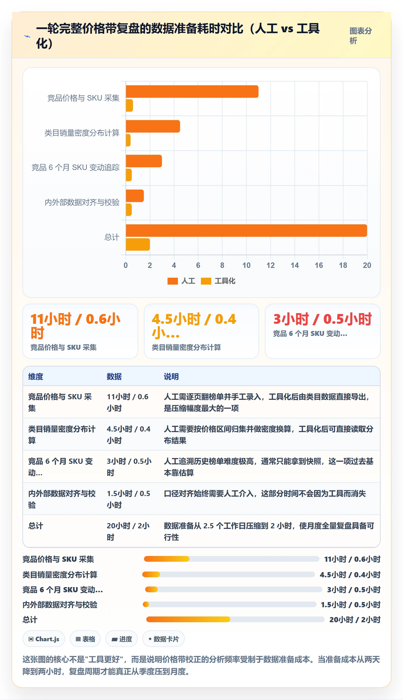商品分析应用思路：围绕价格带拆解数据复盘