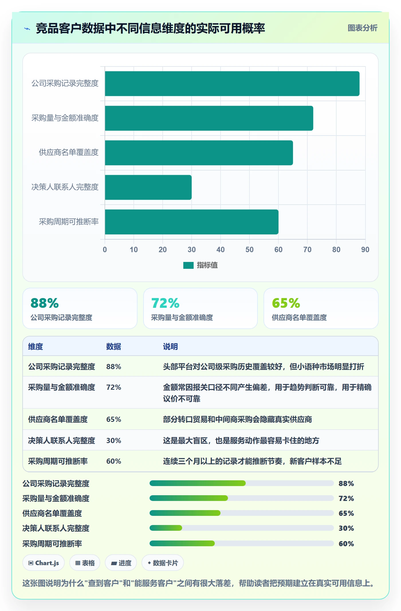 外贸数据分析平台使用技巧：竞争对手对应的客户服务方法