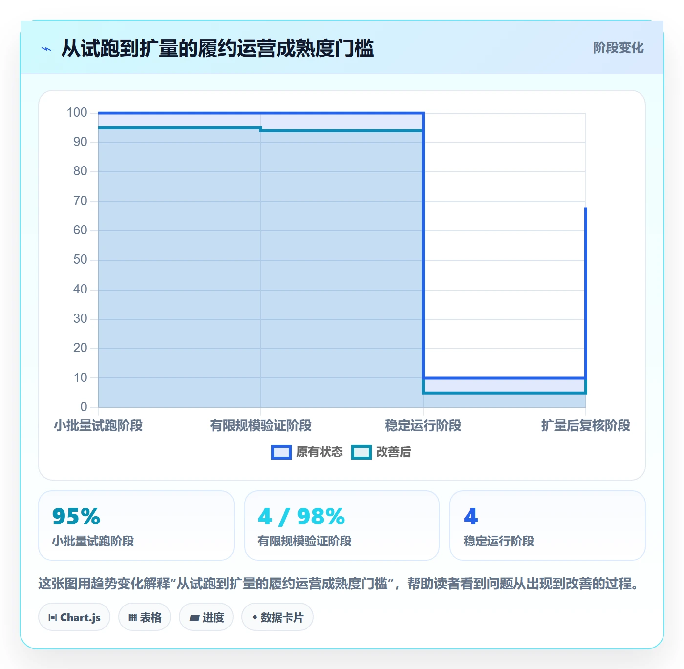 temu从0到1：履约物流的本地化运营与操作要点