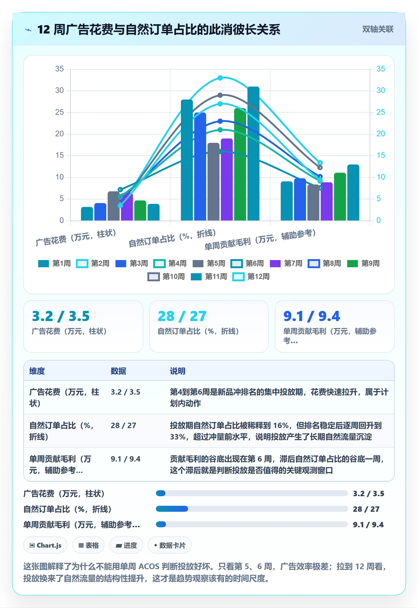 跨境电商运营优化清单：数据复盘与趋势观察的关键动作