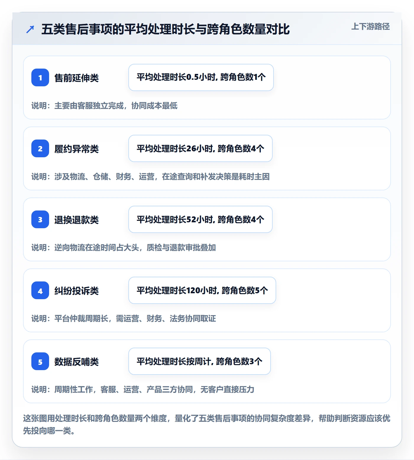 跨境电商一站式服务能力清单：团队协同需要覆盖哪些售后服务事项