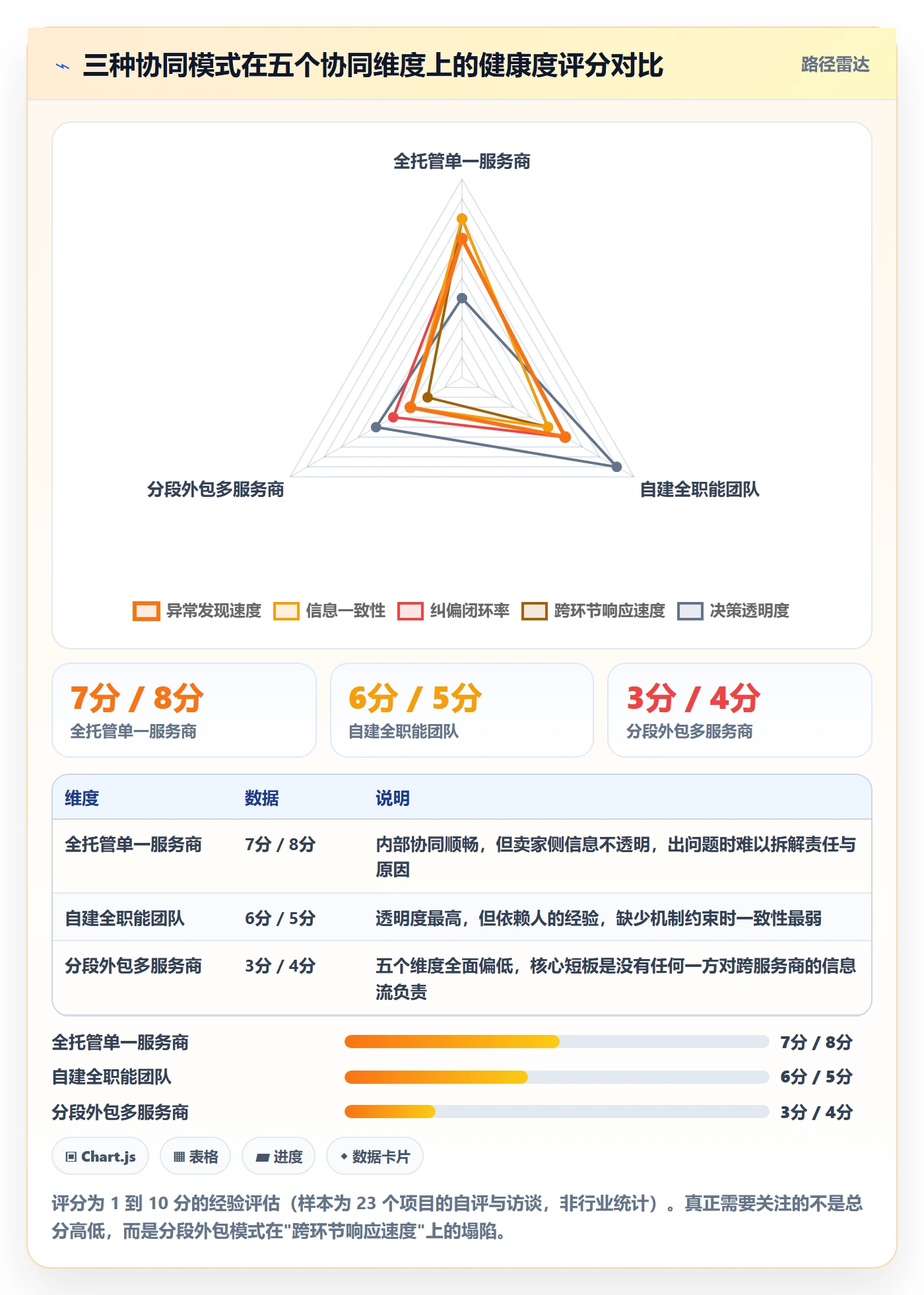 跨境电商一站式服务检查方法：通过运营推广评估团队协同质量