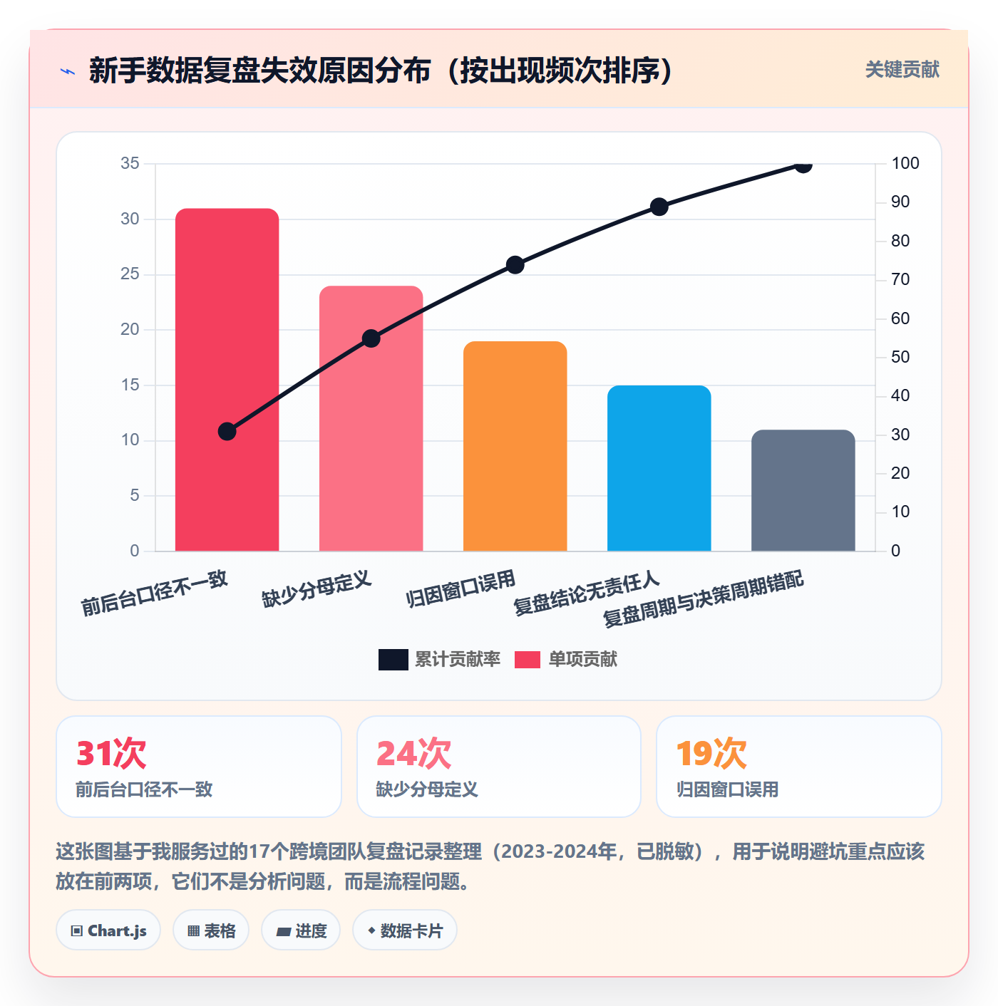 跨境电商运营执行标准：数据复盘环节如何体现新手避坑