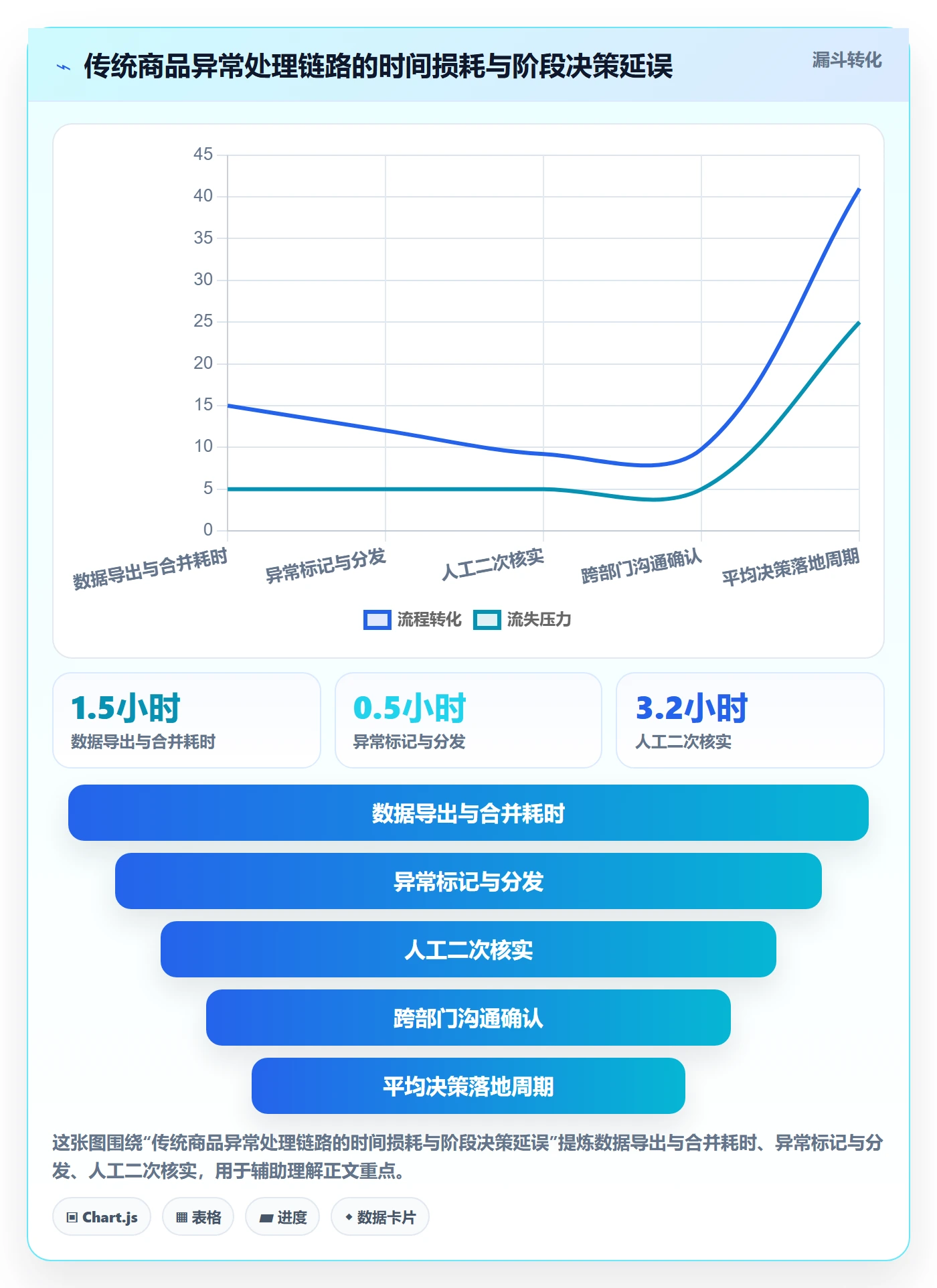 商品分析方案设计：生命周期场景的系统搭建怎么做