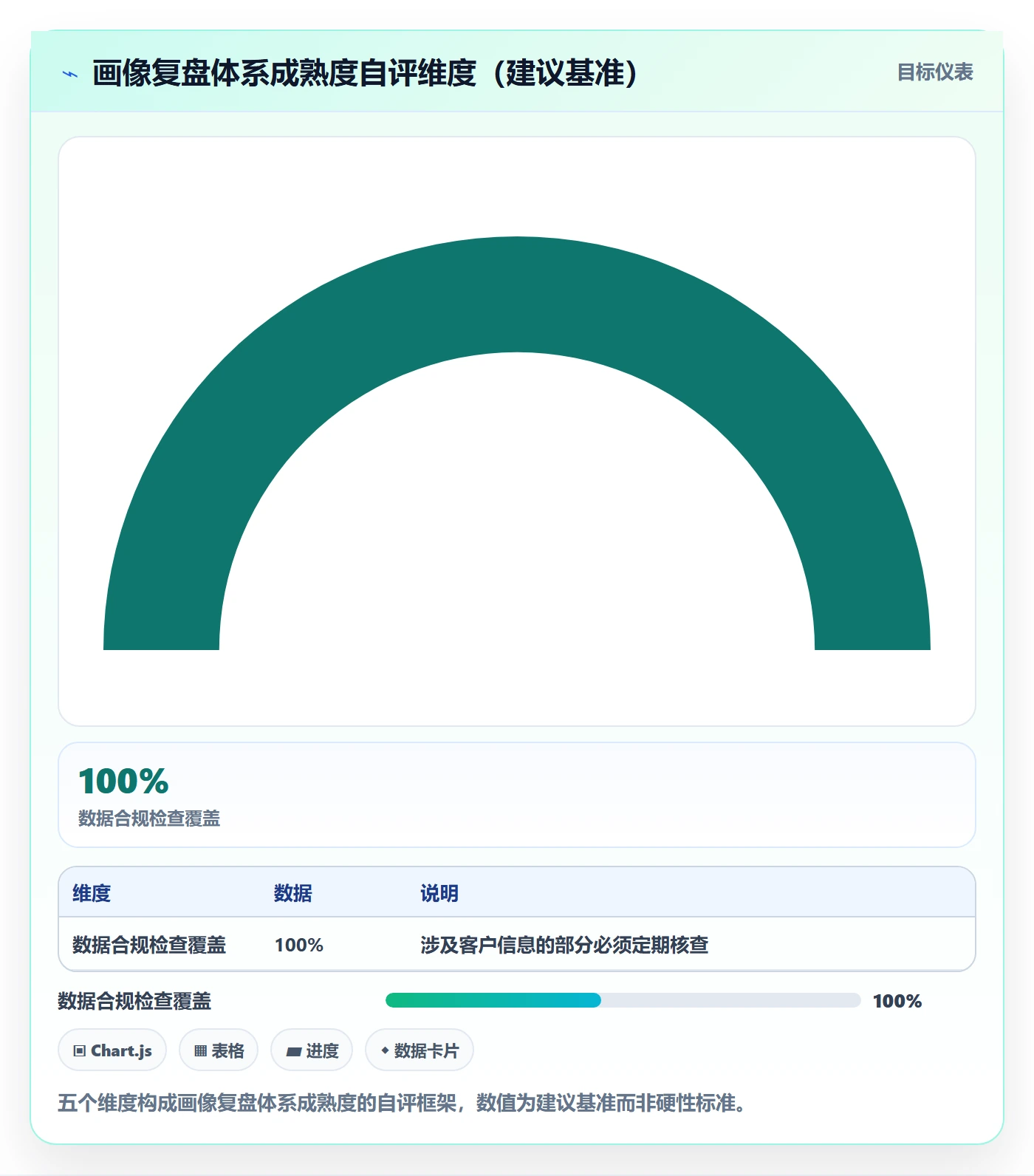 外贸数据分析平台运营框架：把客户画像纳入数据复盘