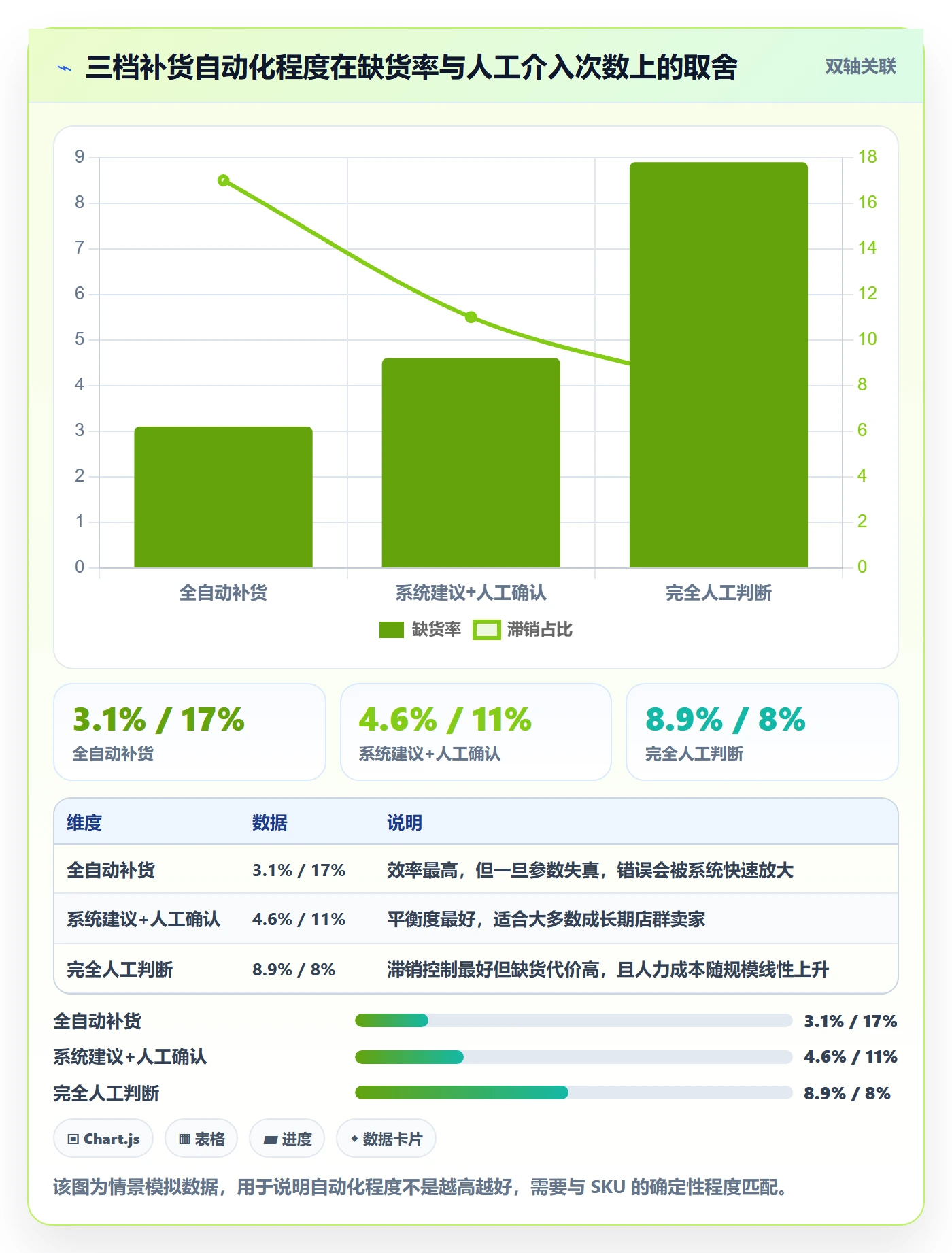 erp跨境电商执行标准：采购补货环节如何体现店群管理