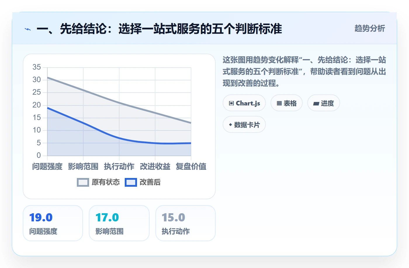 一、先给结论：选择一站式服务的五个判断标准