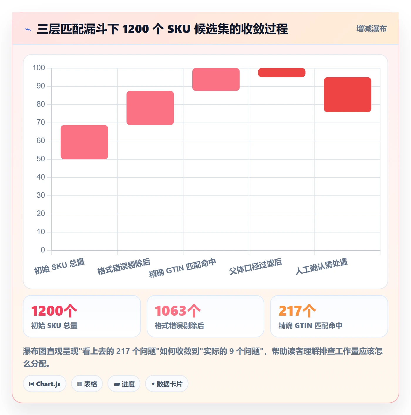 UPC码配置指南：重复码排查需要哪些市场调研设置