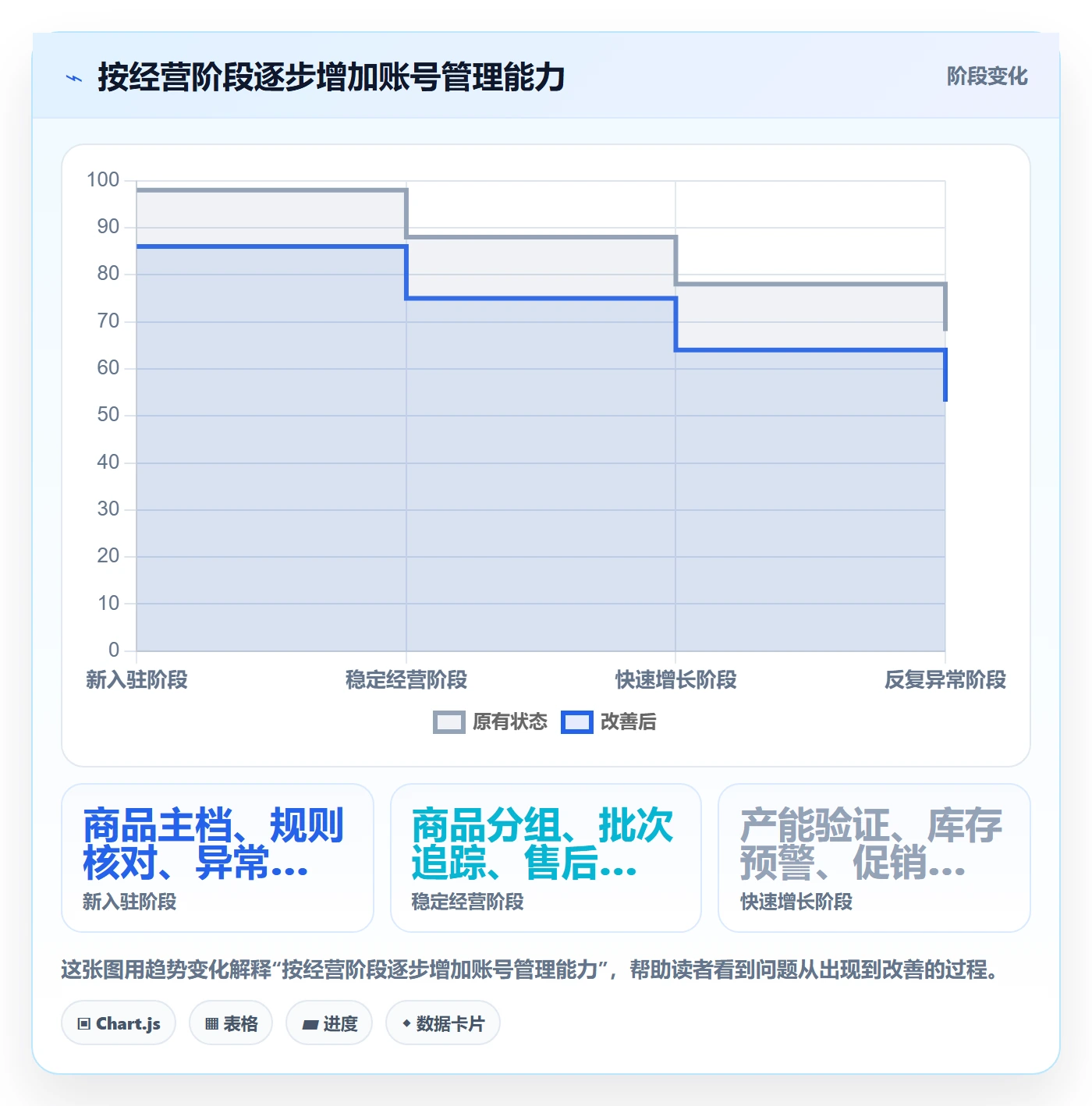 temu执行标准：账号绩效环节如何体现品牌建设