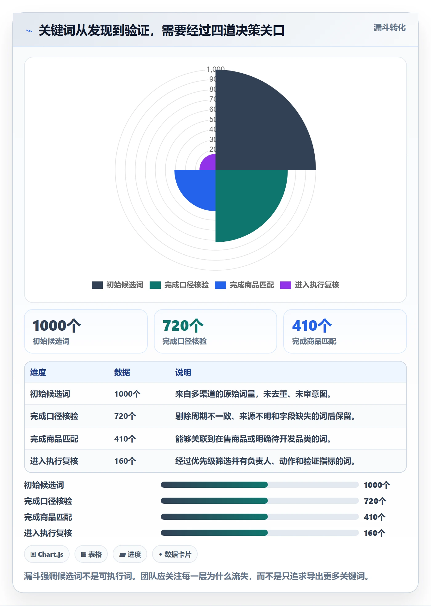 电商数据查询网站团队协同全解析：重点看懂关键词搜索