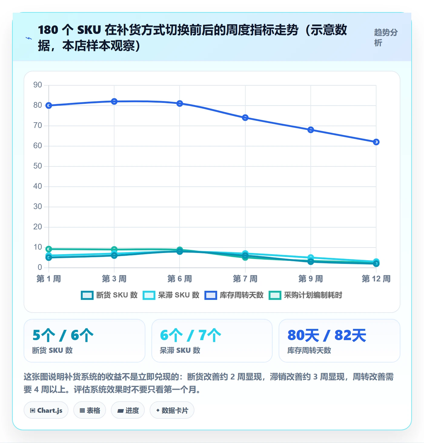 erp跨境电商怎么管？以采购补货为核心的选品策略方案