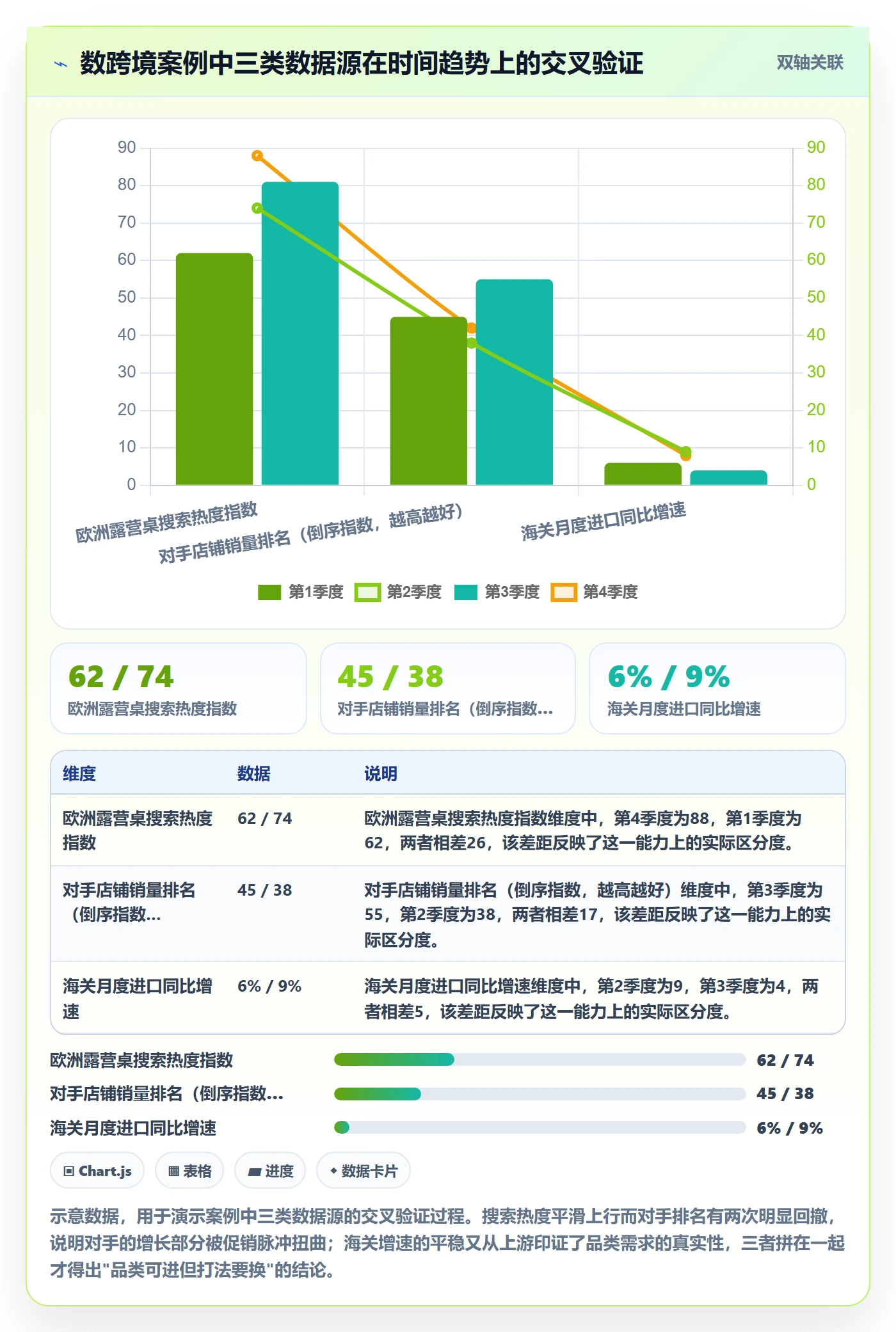 外贸数据分析平台数据方法：用竞争对手支撑新手避坑判断