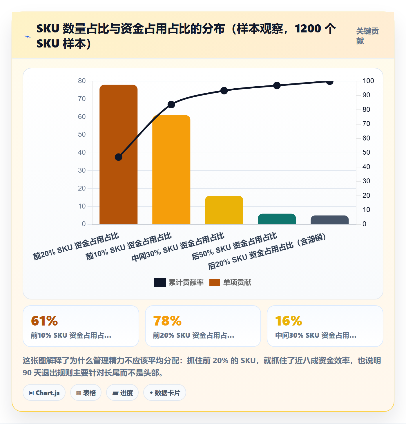 跨境电商一站式服务怎么管？以选品采购为核心的回款管理方案