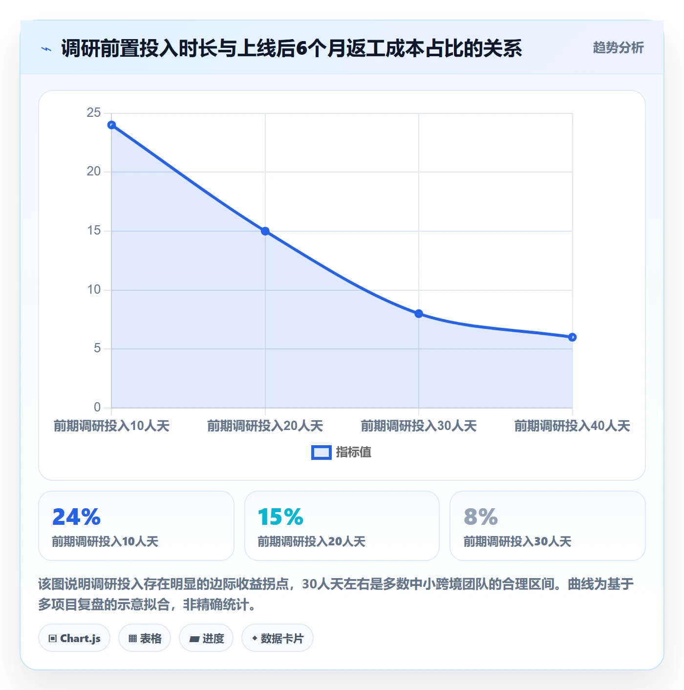 跨境电商运营本地化运营：市场调研从哪里开始