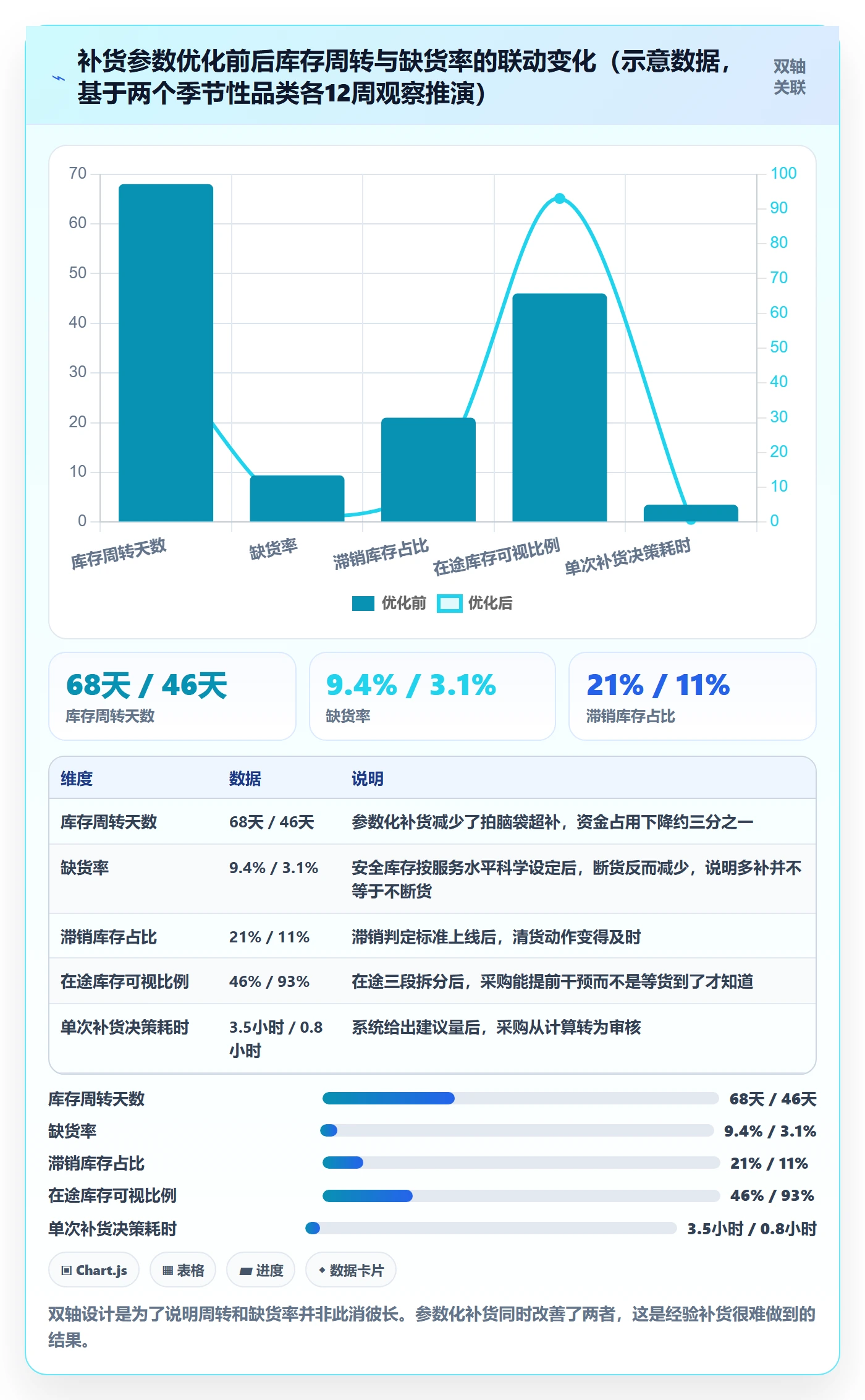 erp跨境电商建设路线:从库存管理到常见误区分几步