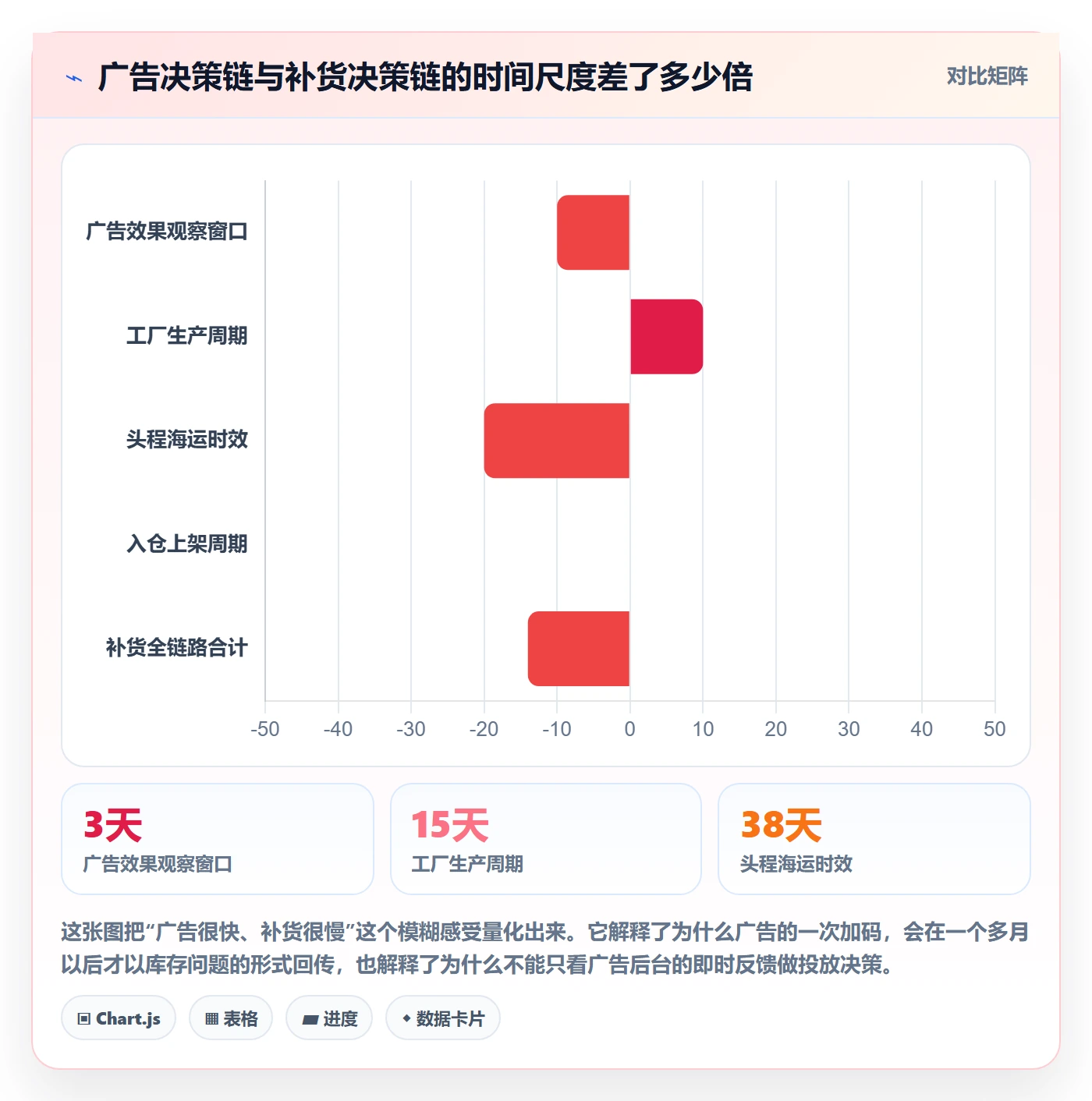 erp跨境电商避坑指南：采购补货环节的广告投放要注意什么
