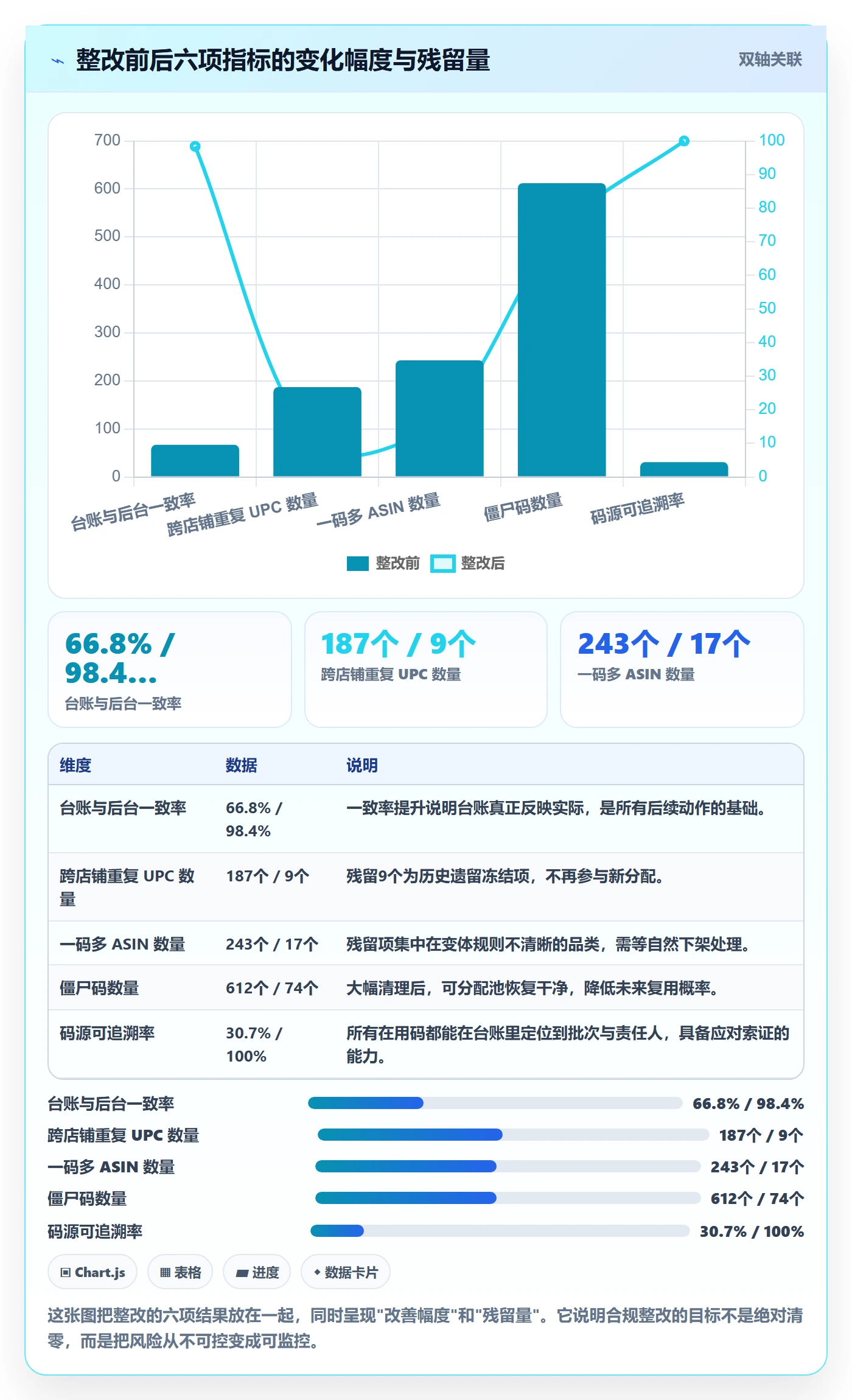 UPC码怎么落地？从合规风险讲清店群管理