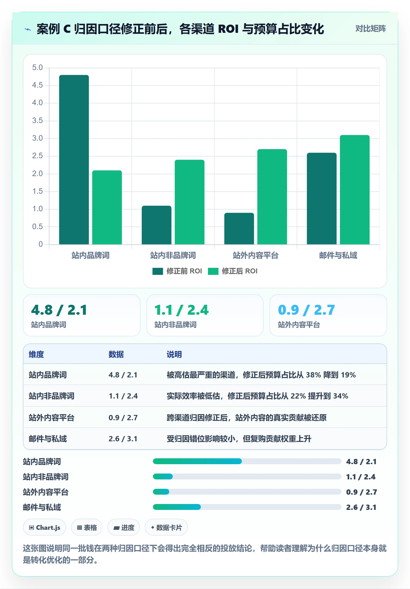跨境电商运营应用思路：围绕转化优化拆解精细化运营