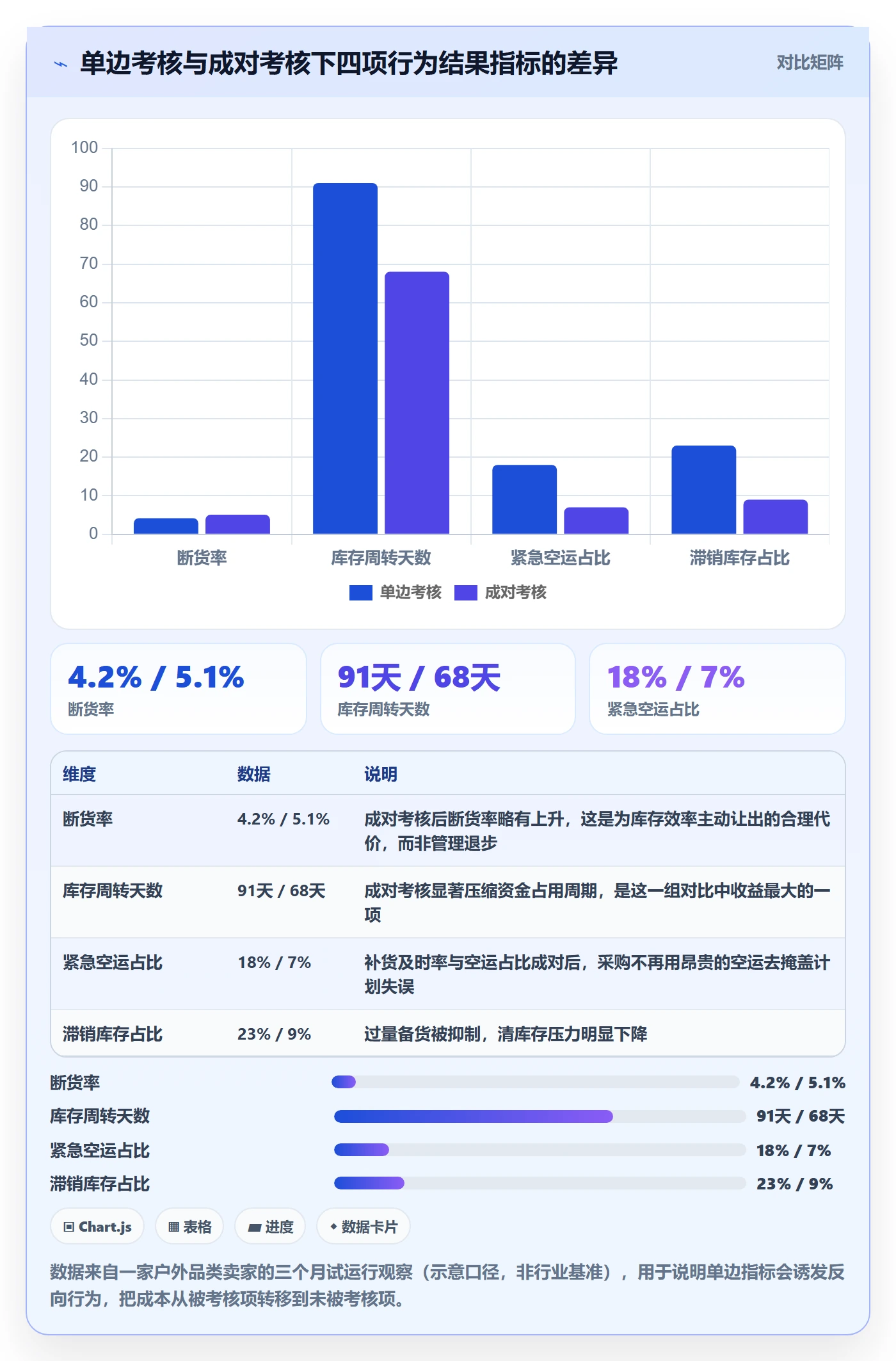 erp跨境电商怎么管?以采购补货为核心的绩效考核方案